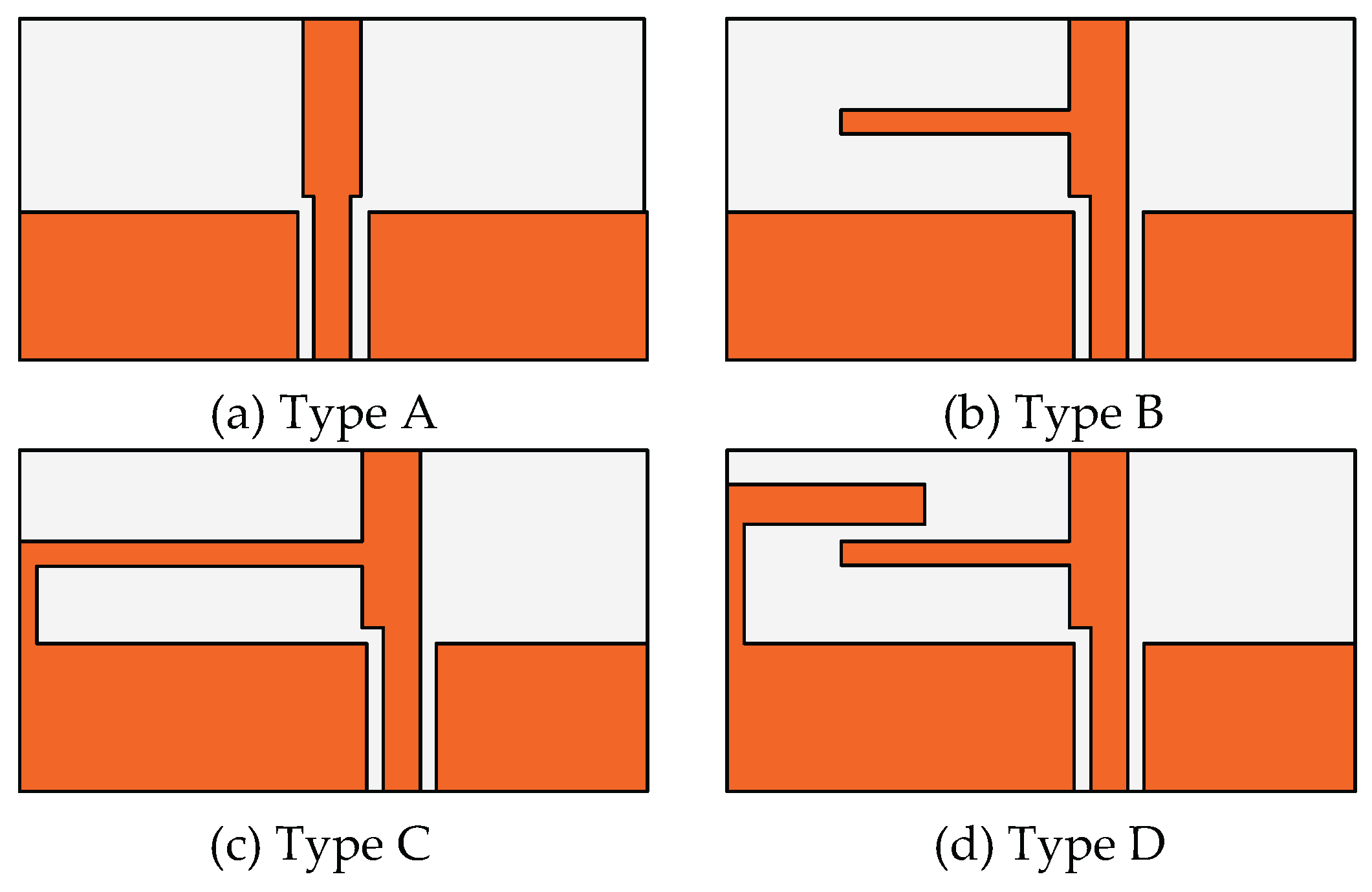 Preprints 160302 g006