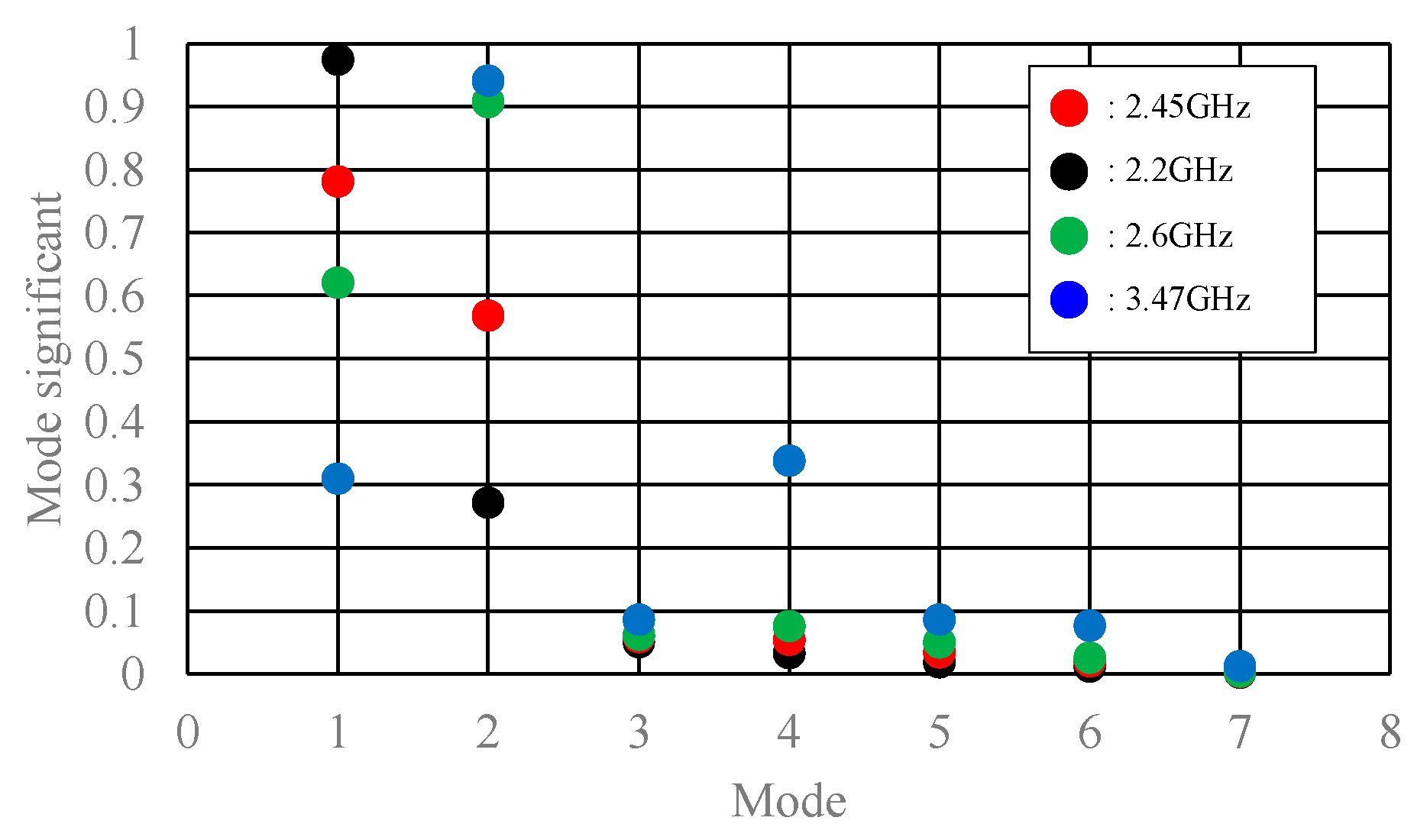 Preprints 160302 g010