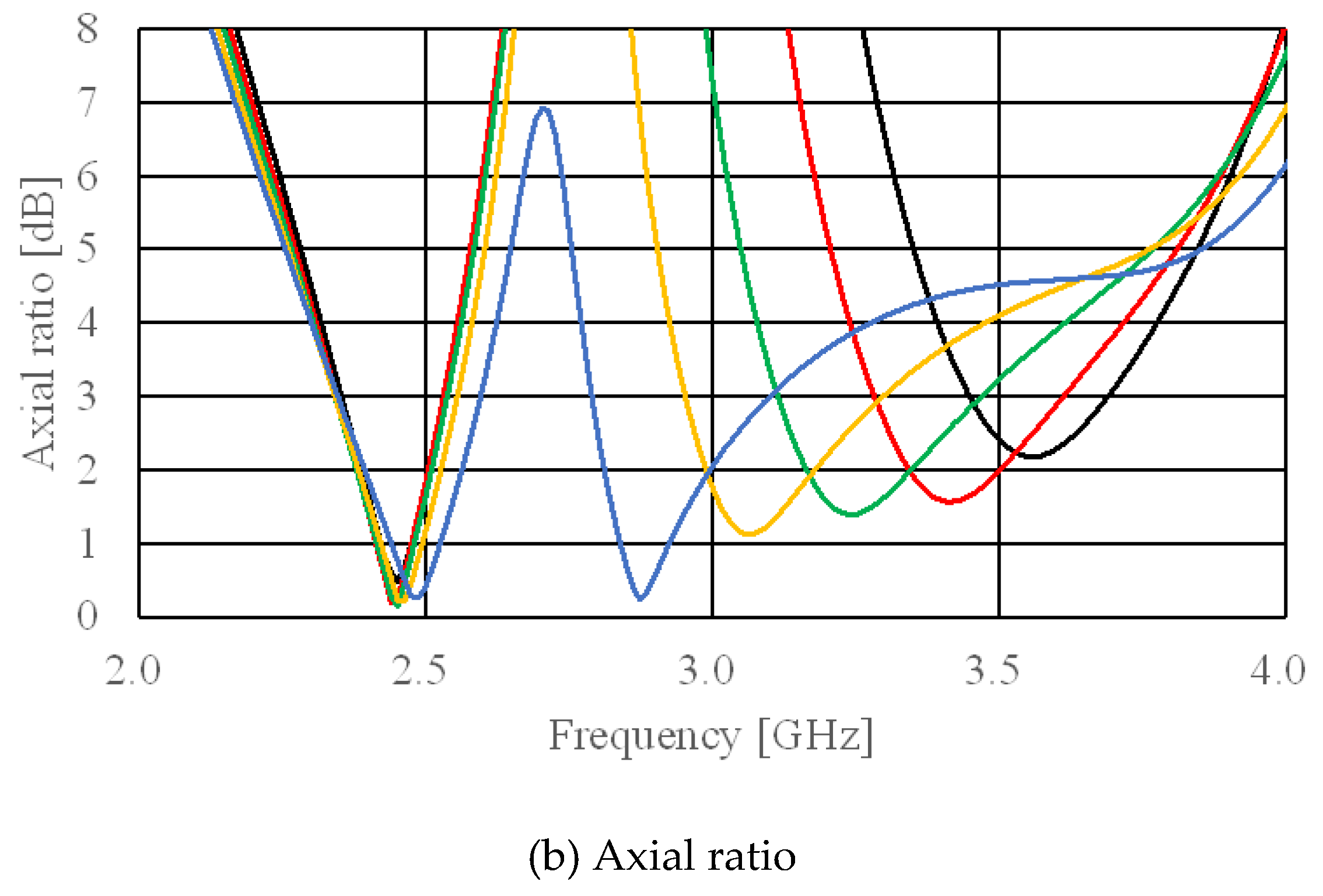 Preprints 160302 g014b