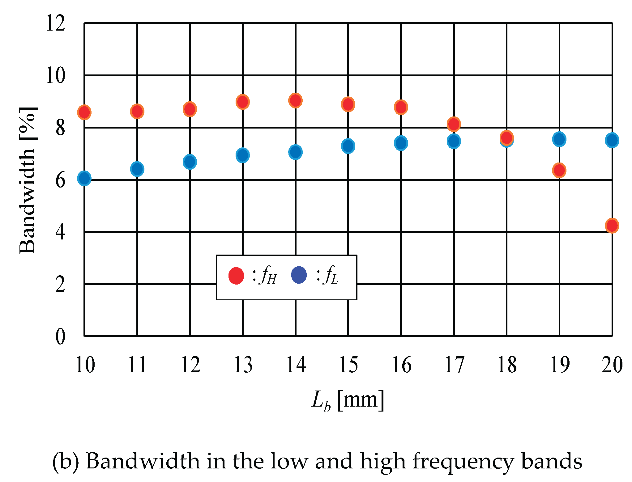 Preprints 160302 g015b