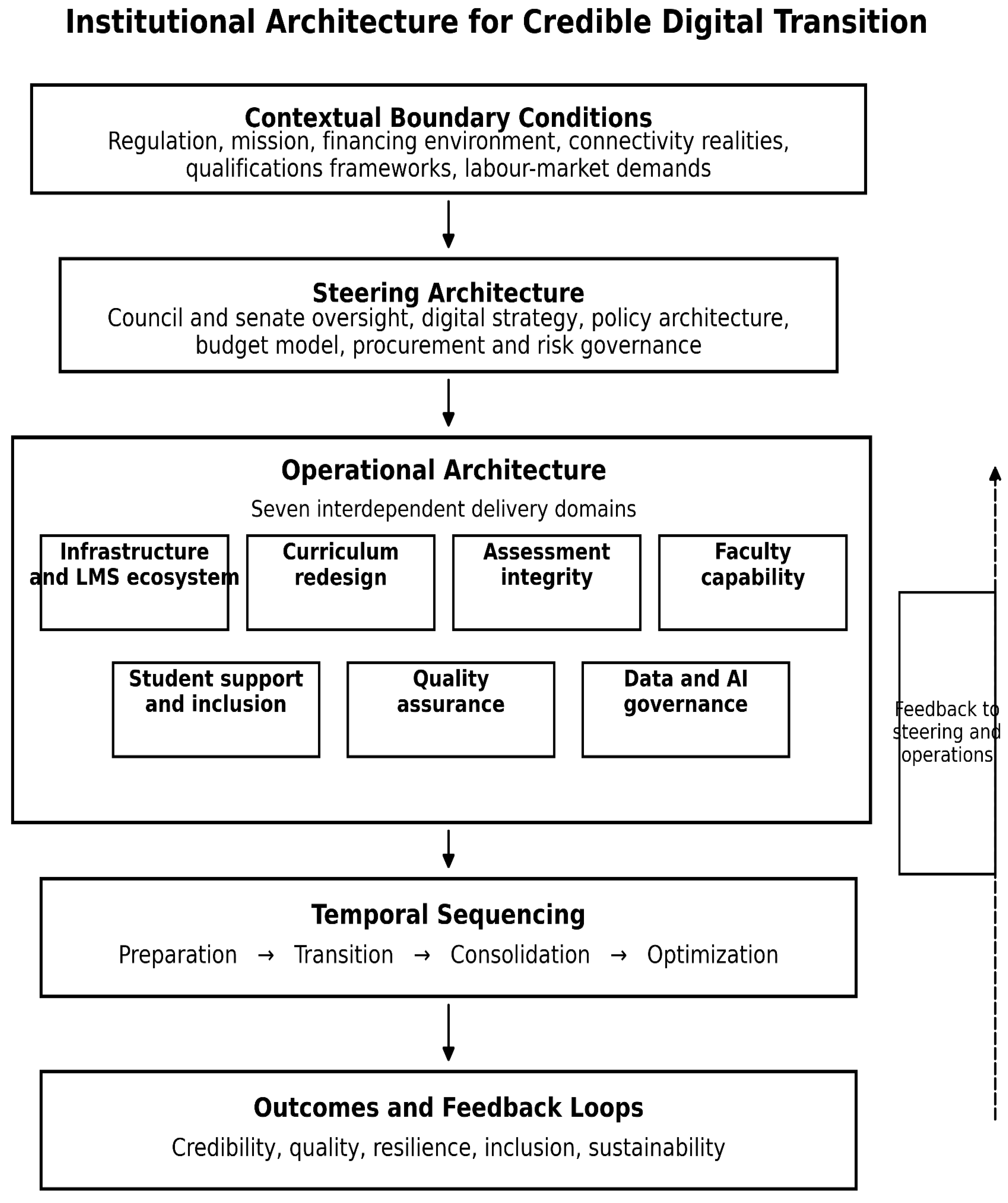 Preprints 206385 g002 Preprints 206385 g002