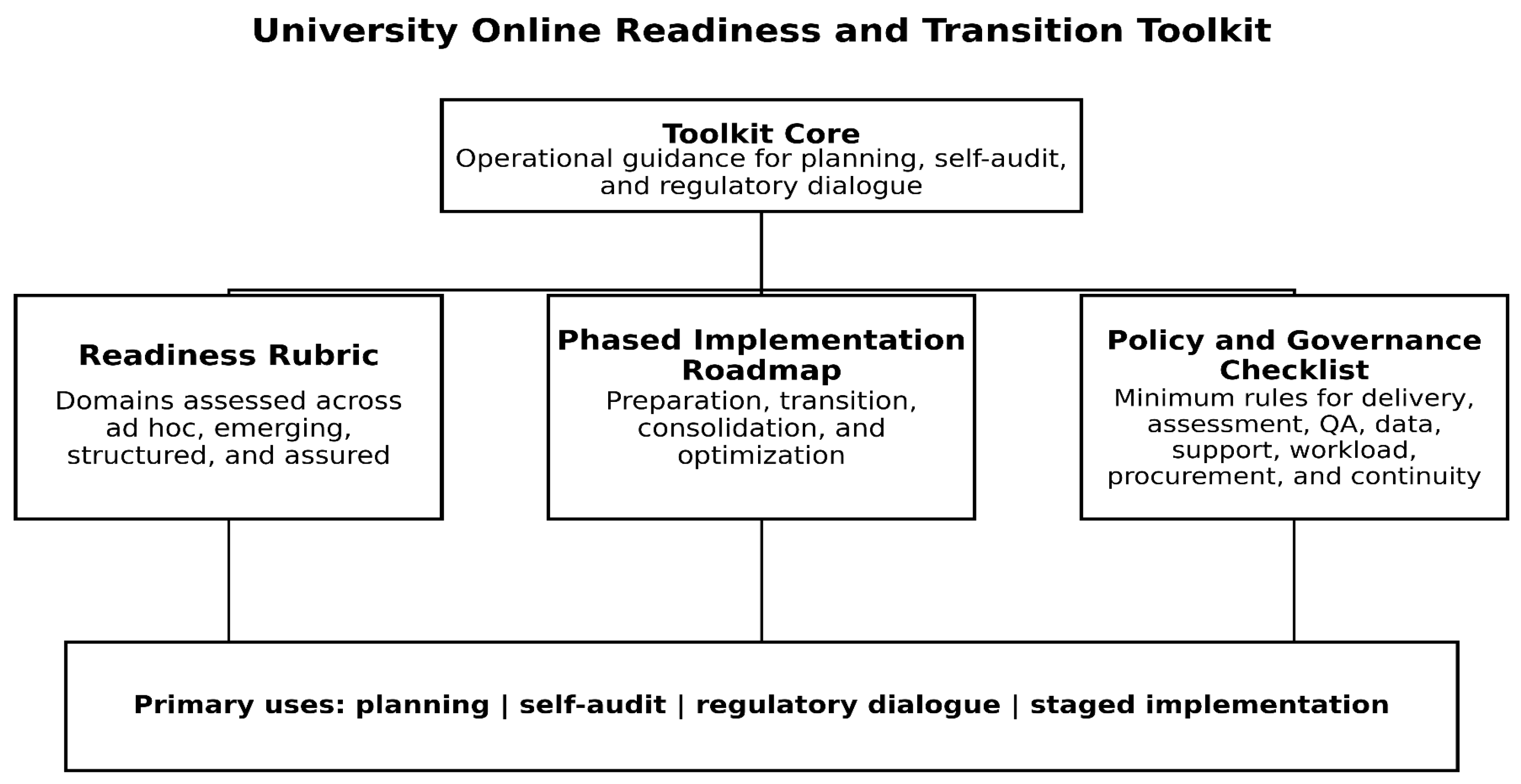 Preprints 206385 g003 Preprints 206385 g003