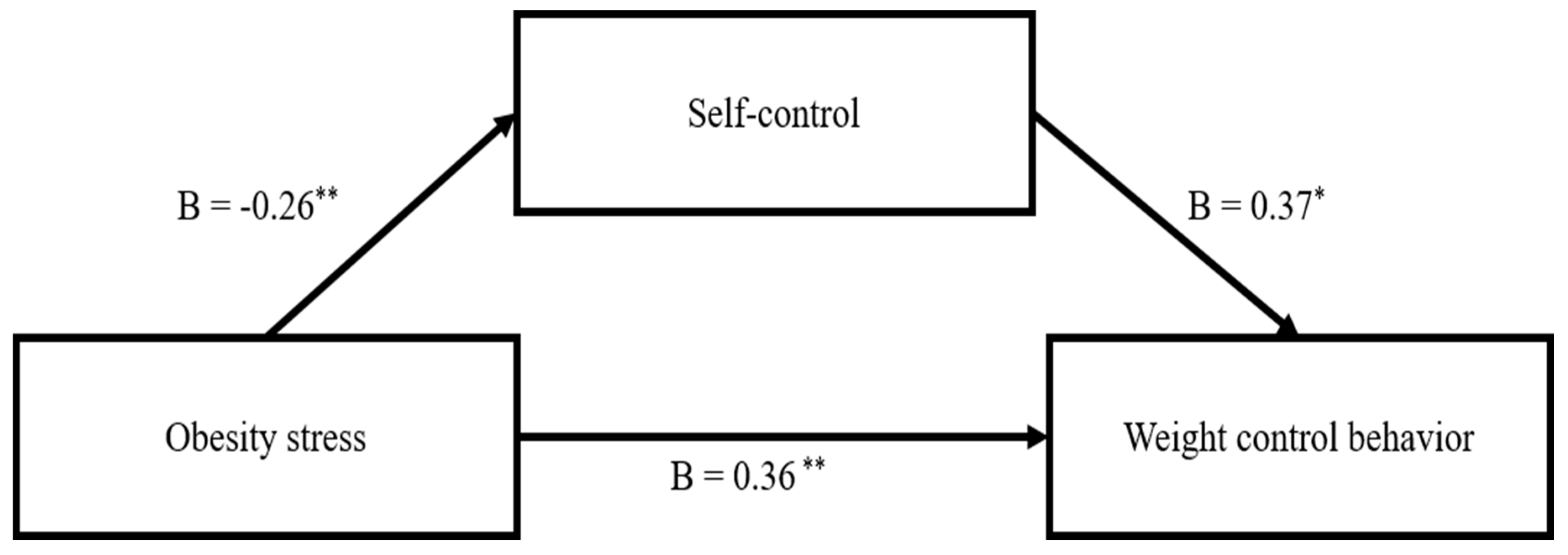 Preprints 93933 g001