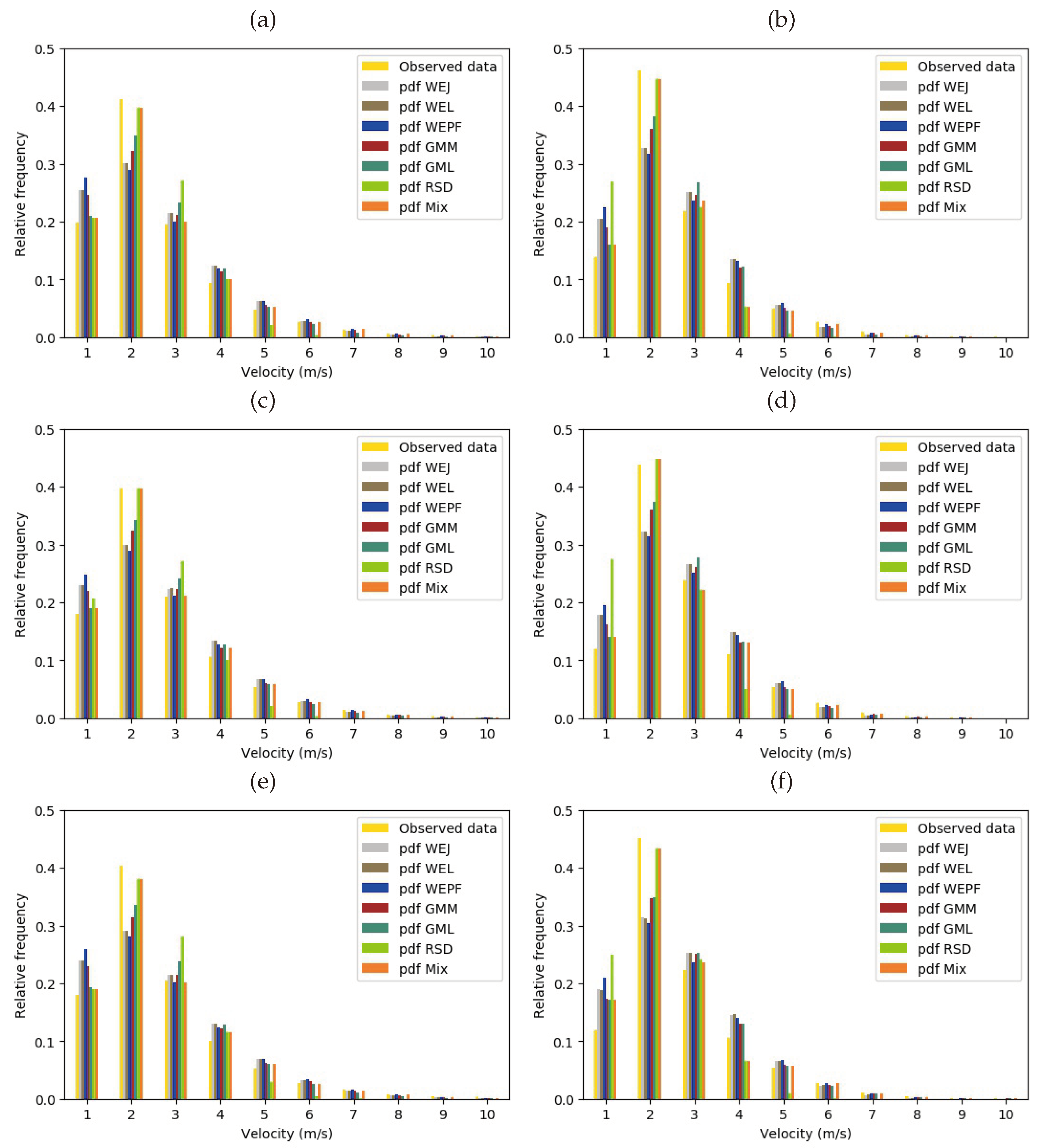 Preprints 101410 g002