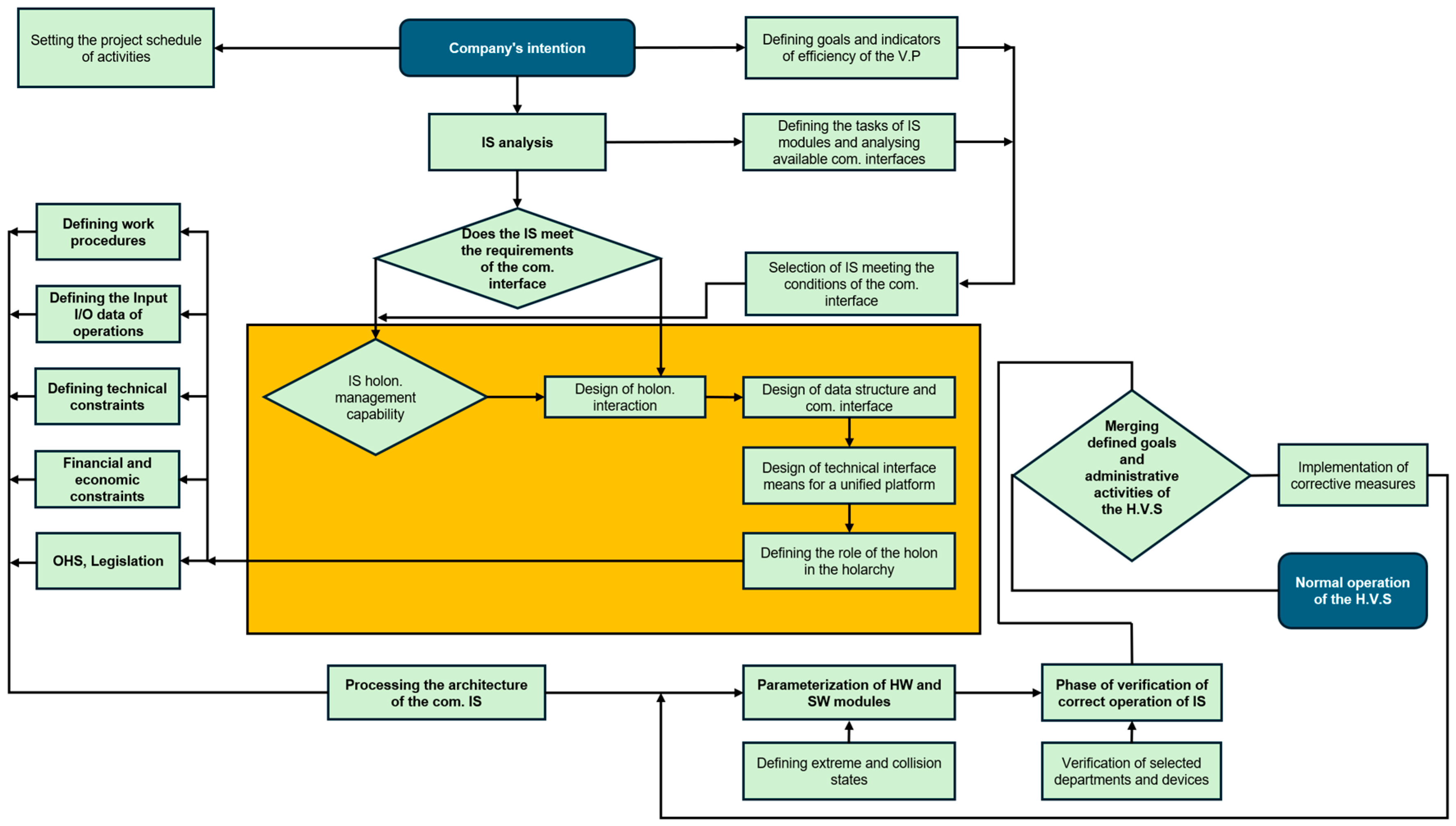Preprints 181577 g003