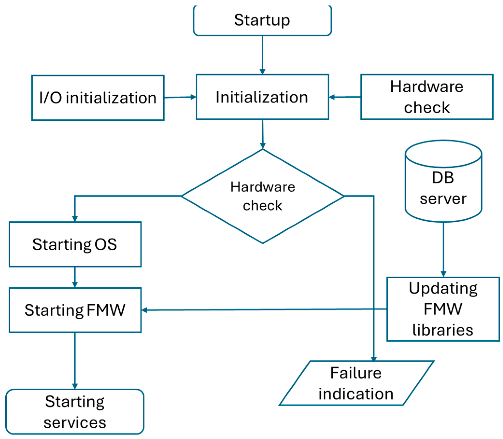 Preprints 181577 g010