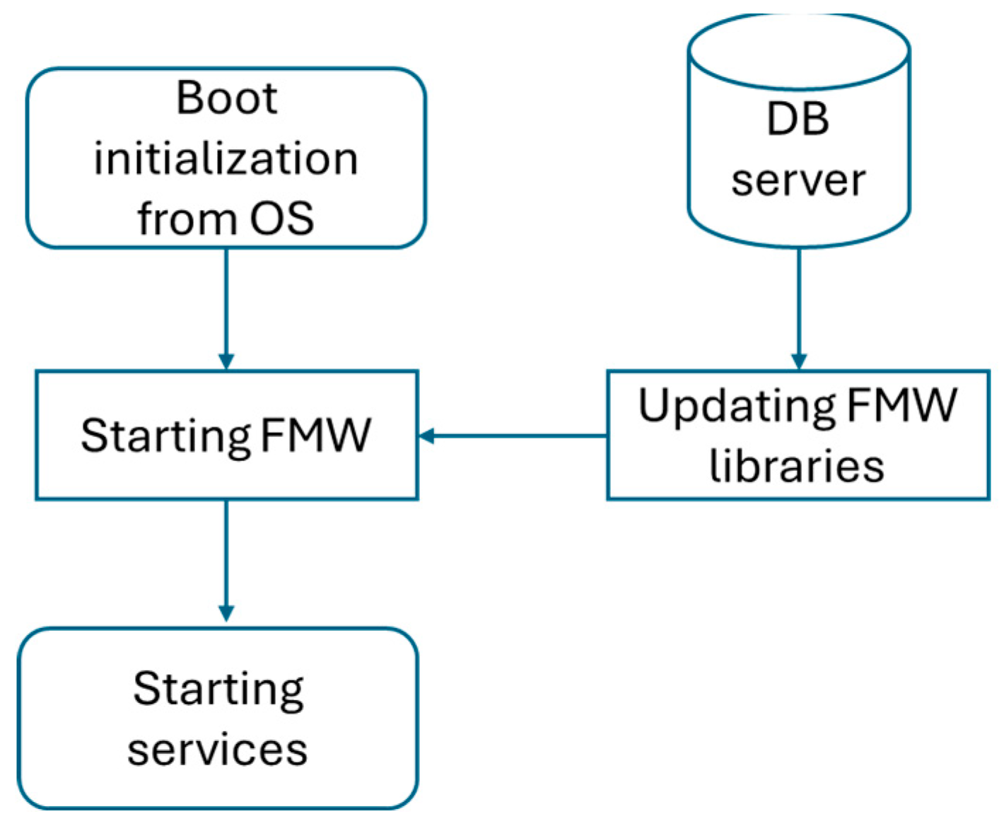 Preprints 181577 g011