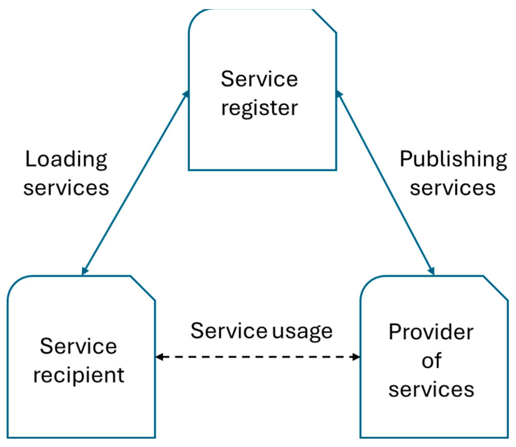 Preprints 181577 g012