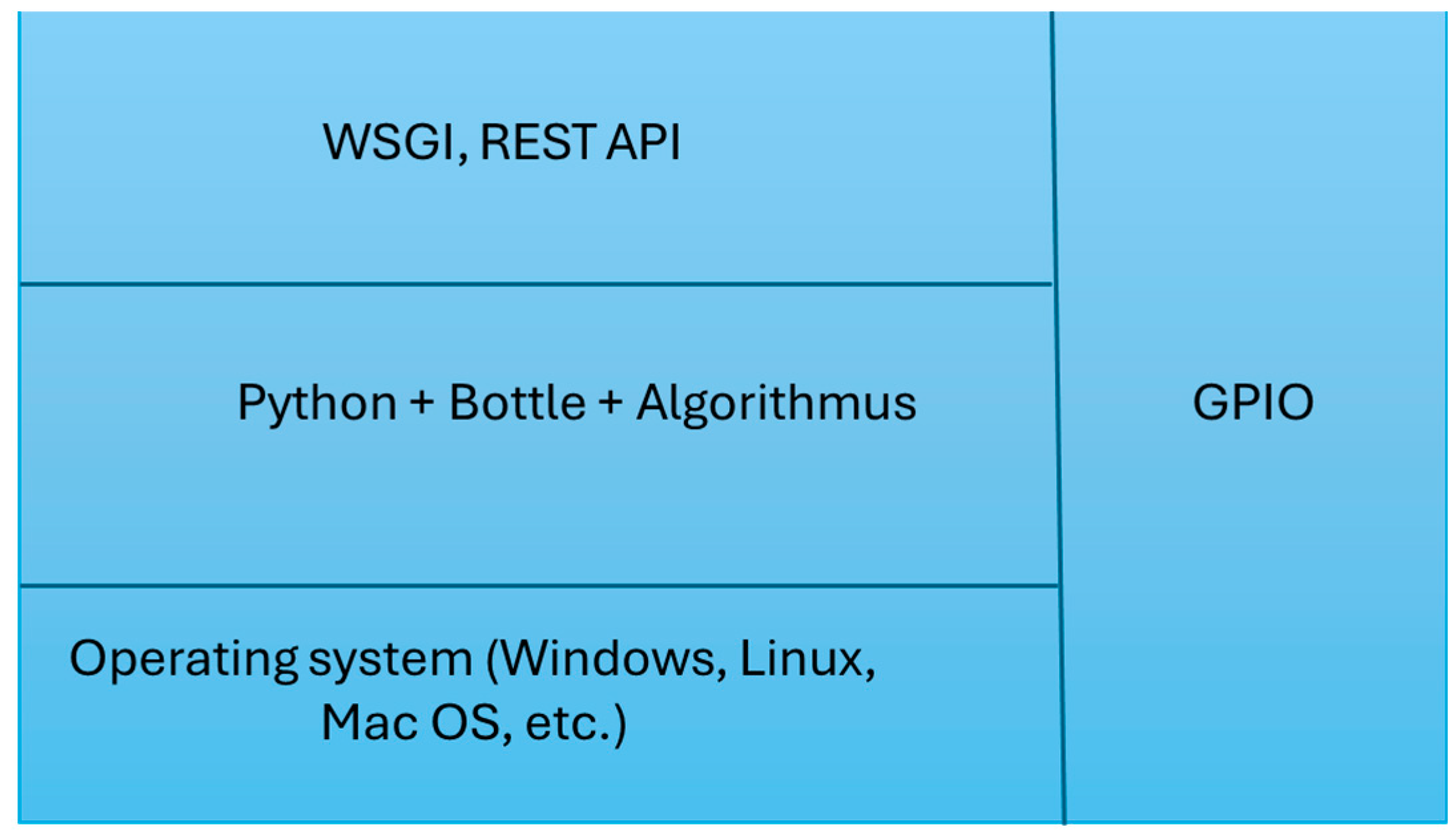 Preprints 181577 g013