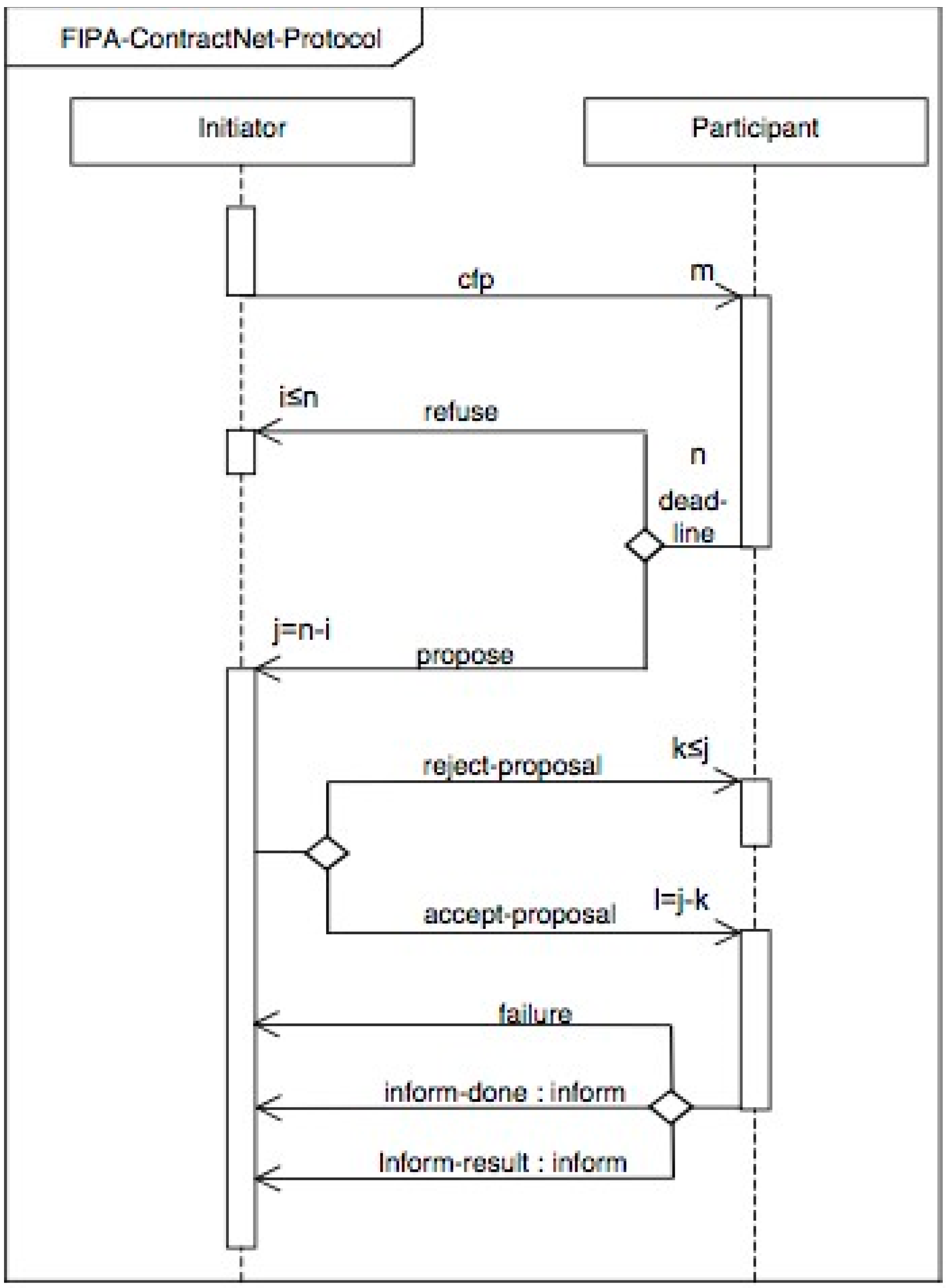 Preprints 181577 g014