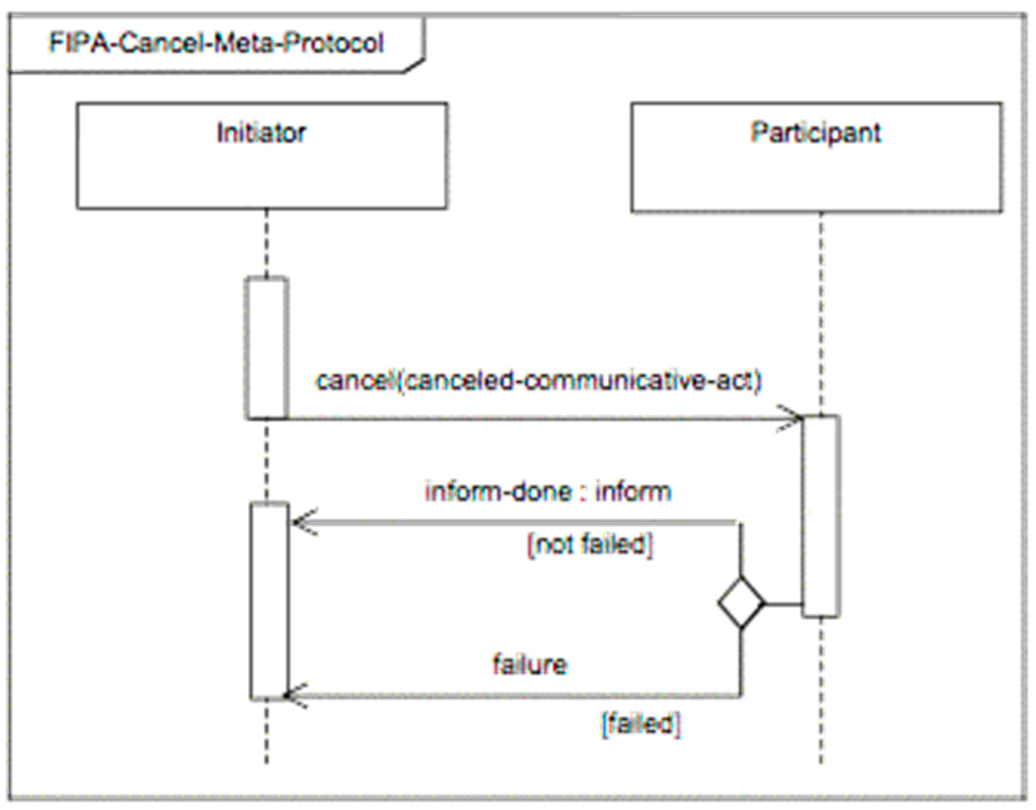 Preprints 181577 g015