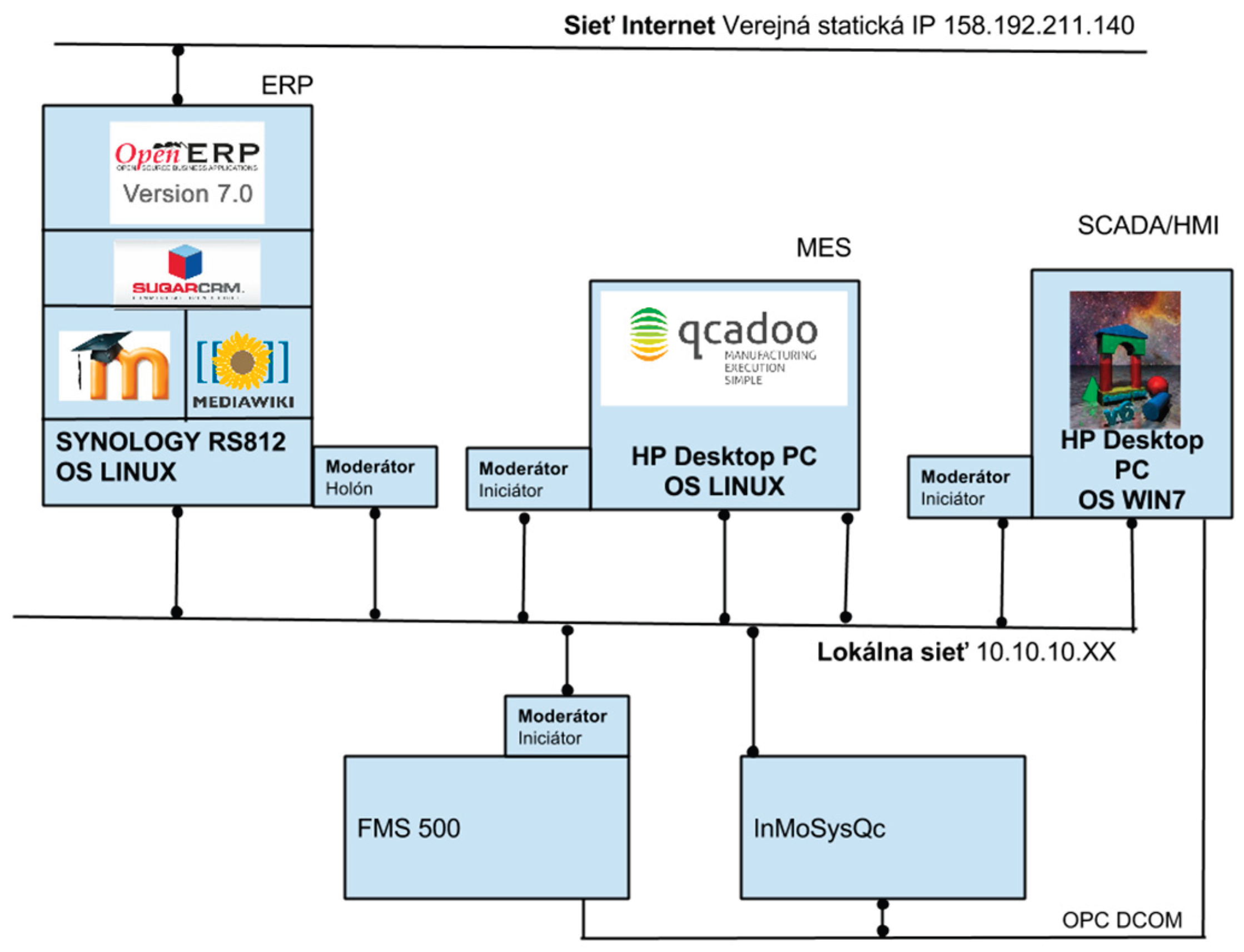 Preprints 181577 g017