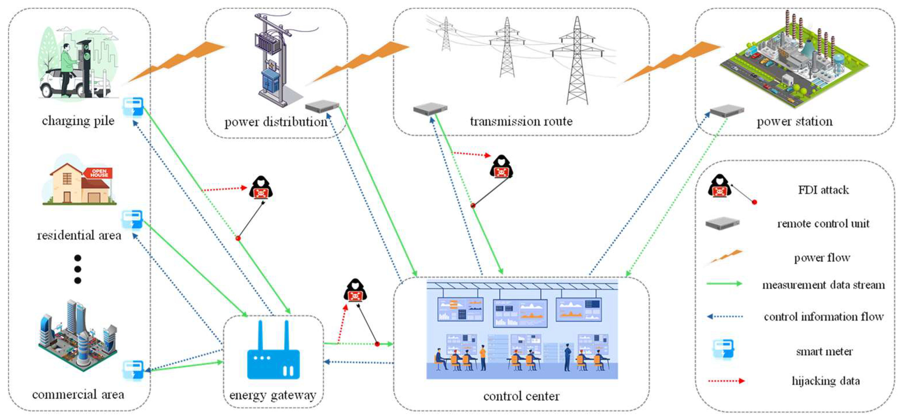 Preprints 139288 g001