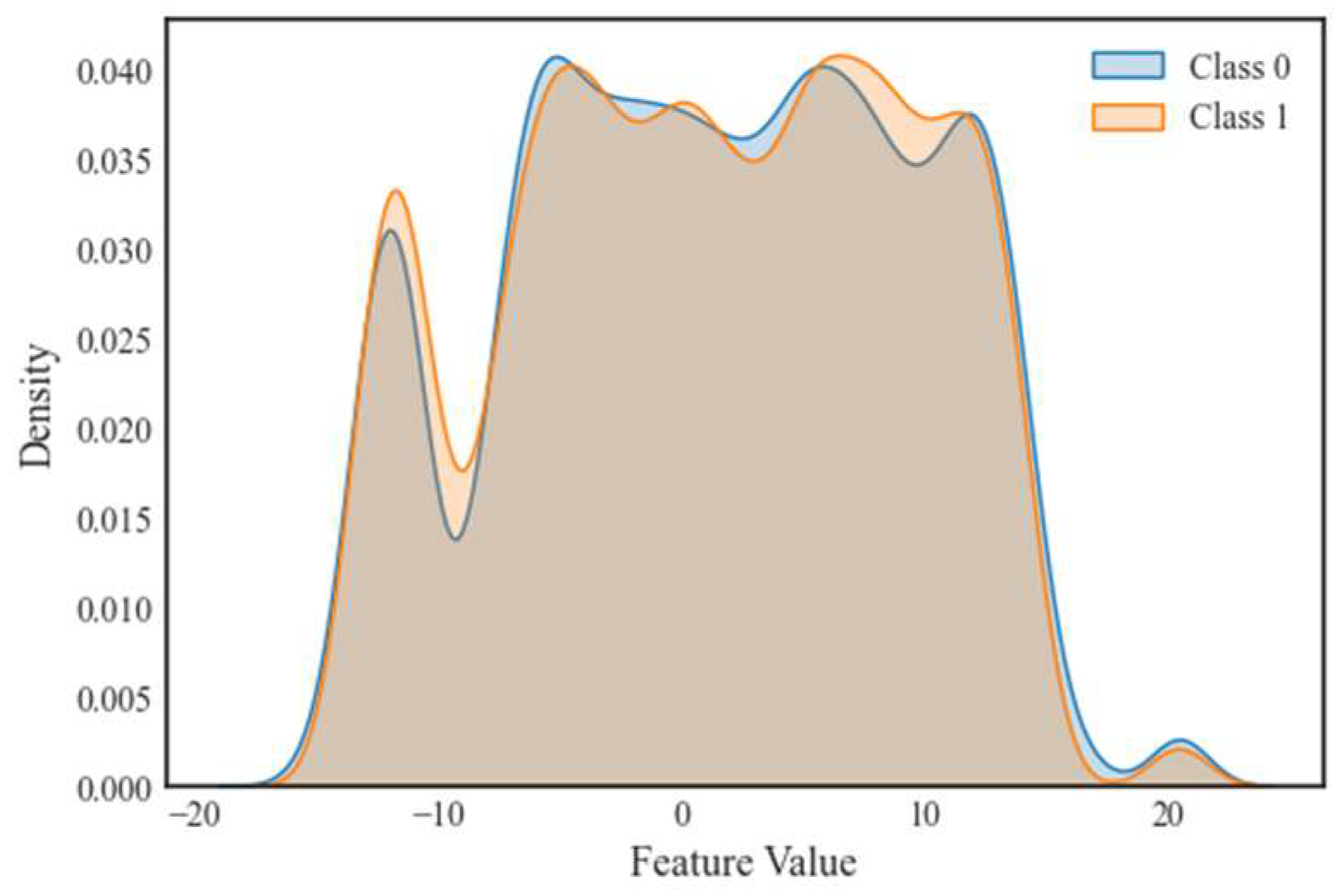 Preprints 139288 g002