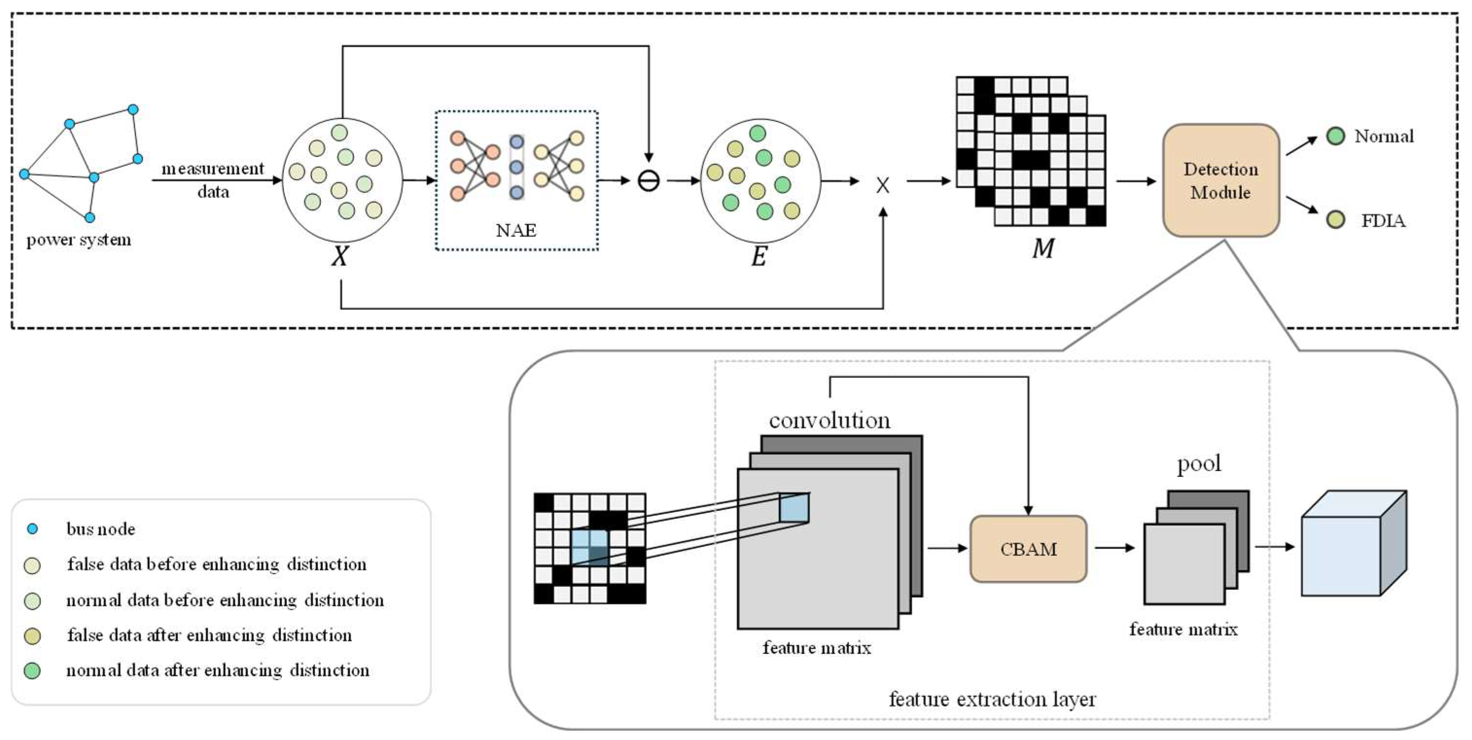 Preprints 139288 g003