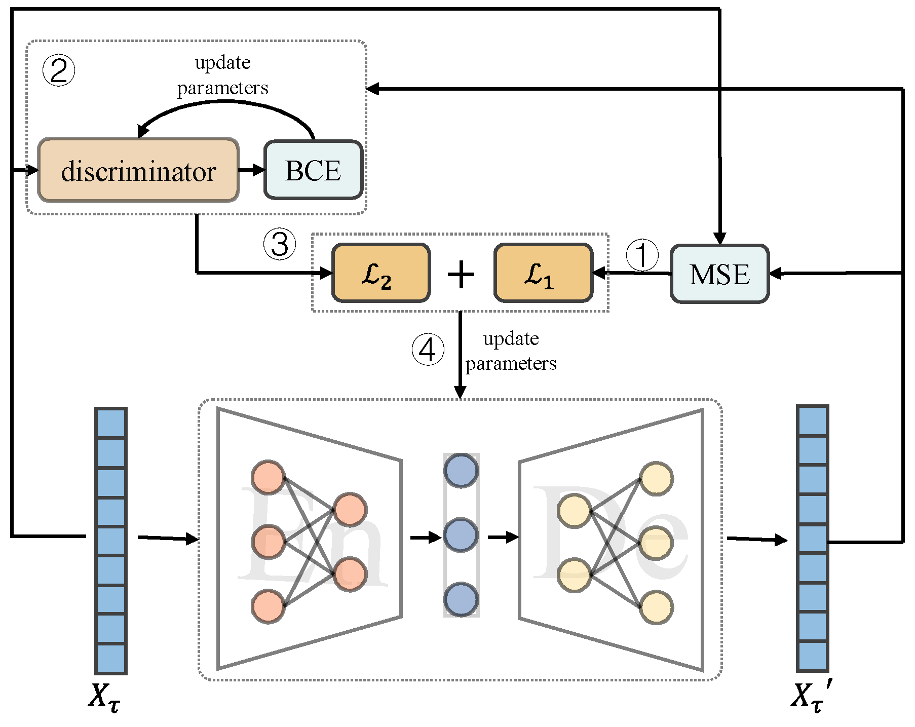 Preprints 139288 g004