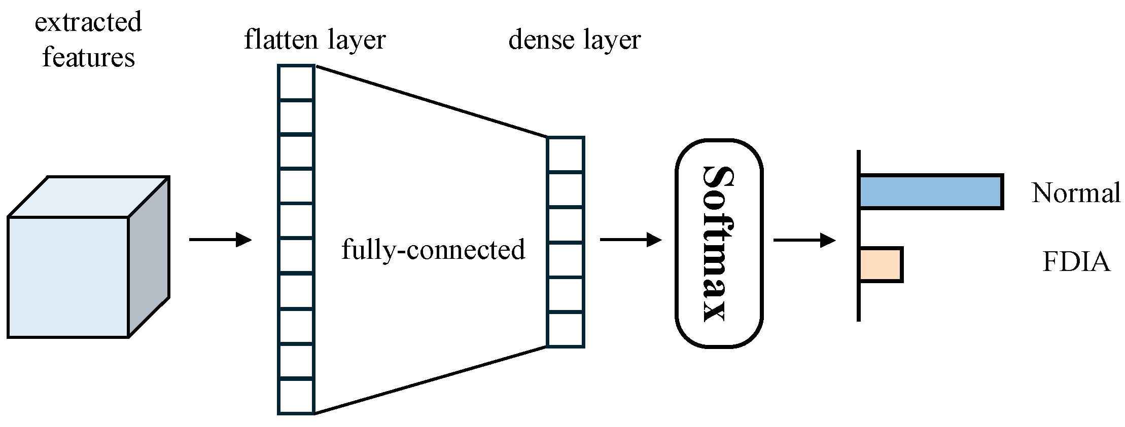 Preprints 139288 g007
