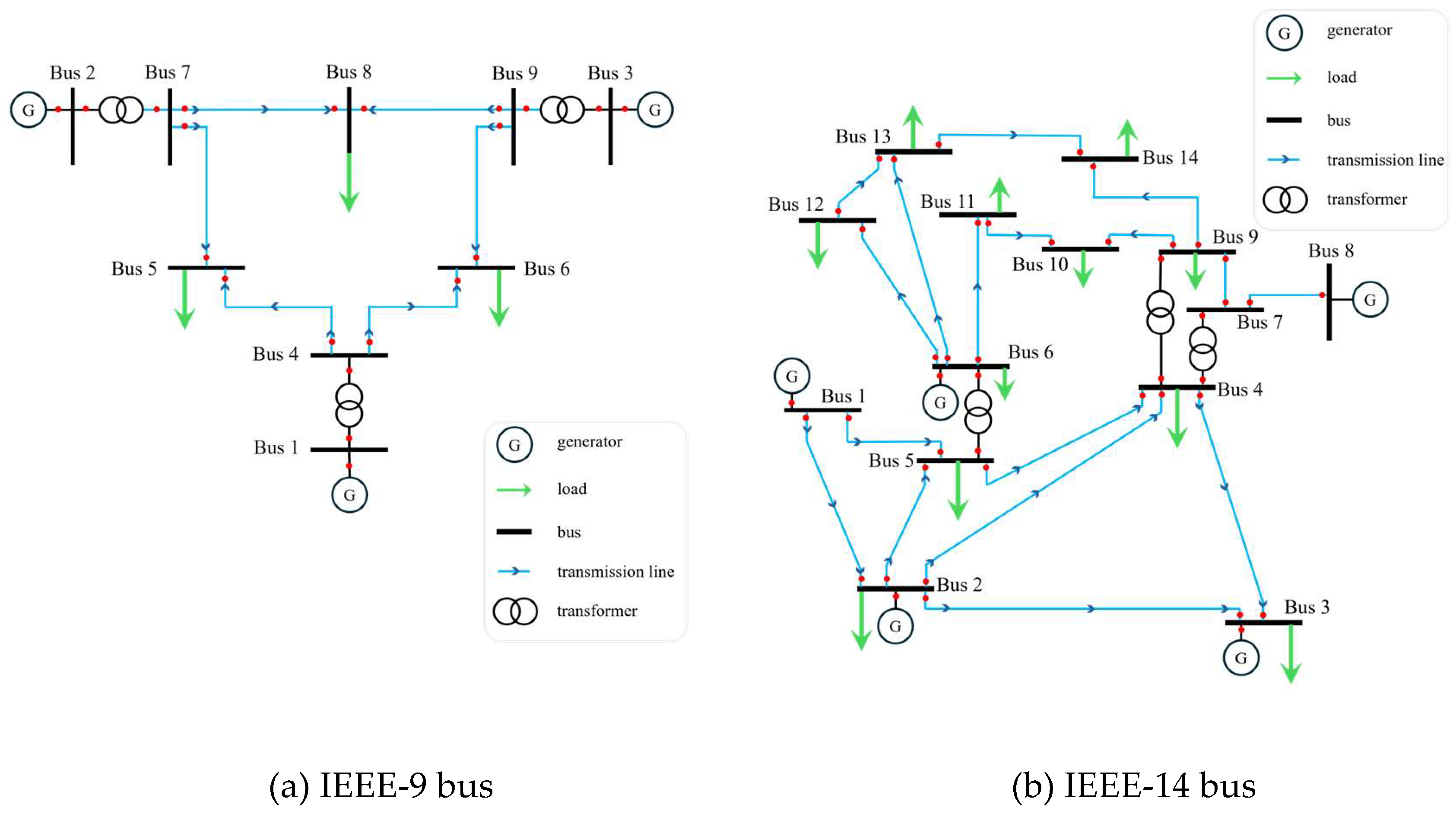 Preprints 139288 g008