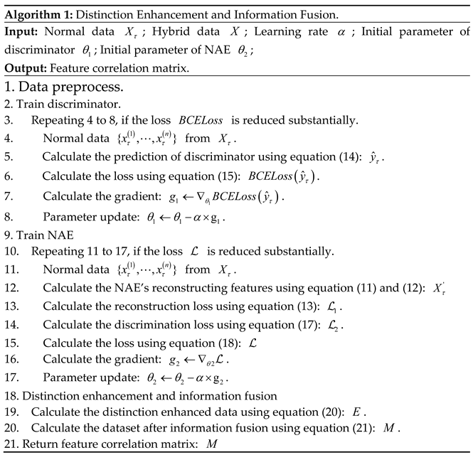 Preprints 139288 i001