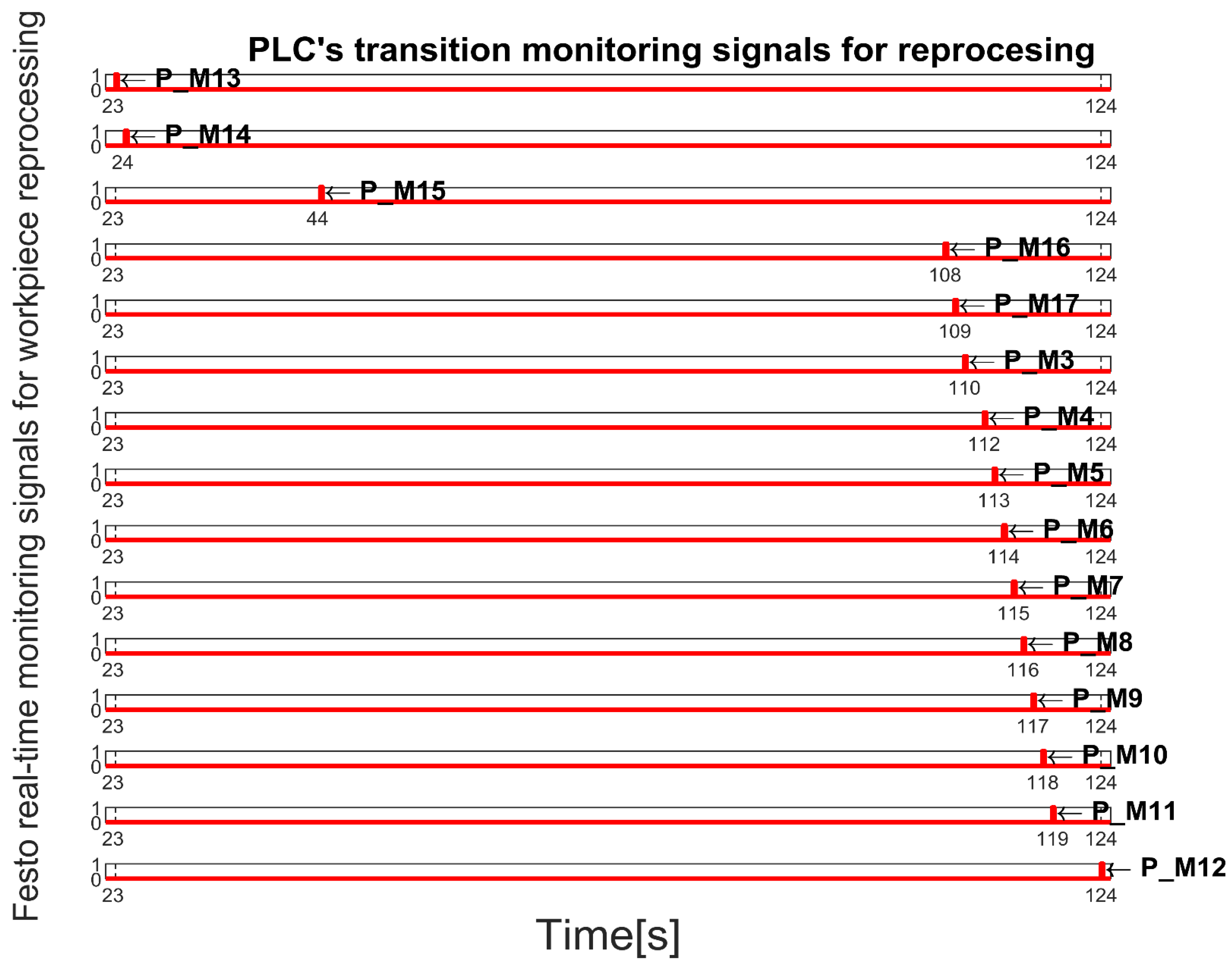 Preprints 141690 g015