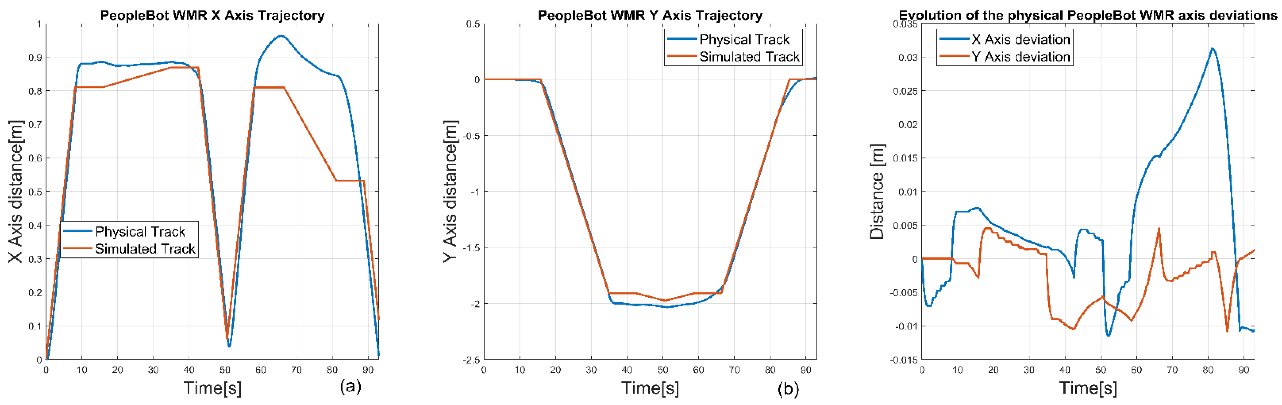 Preprints 141690 g023
