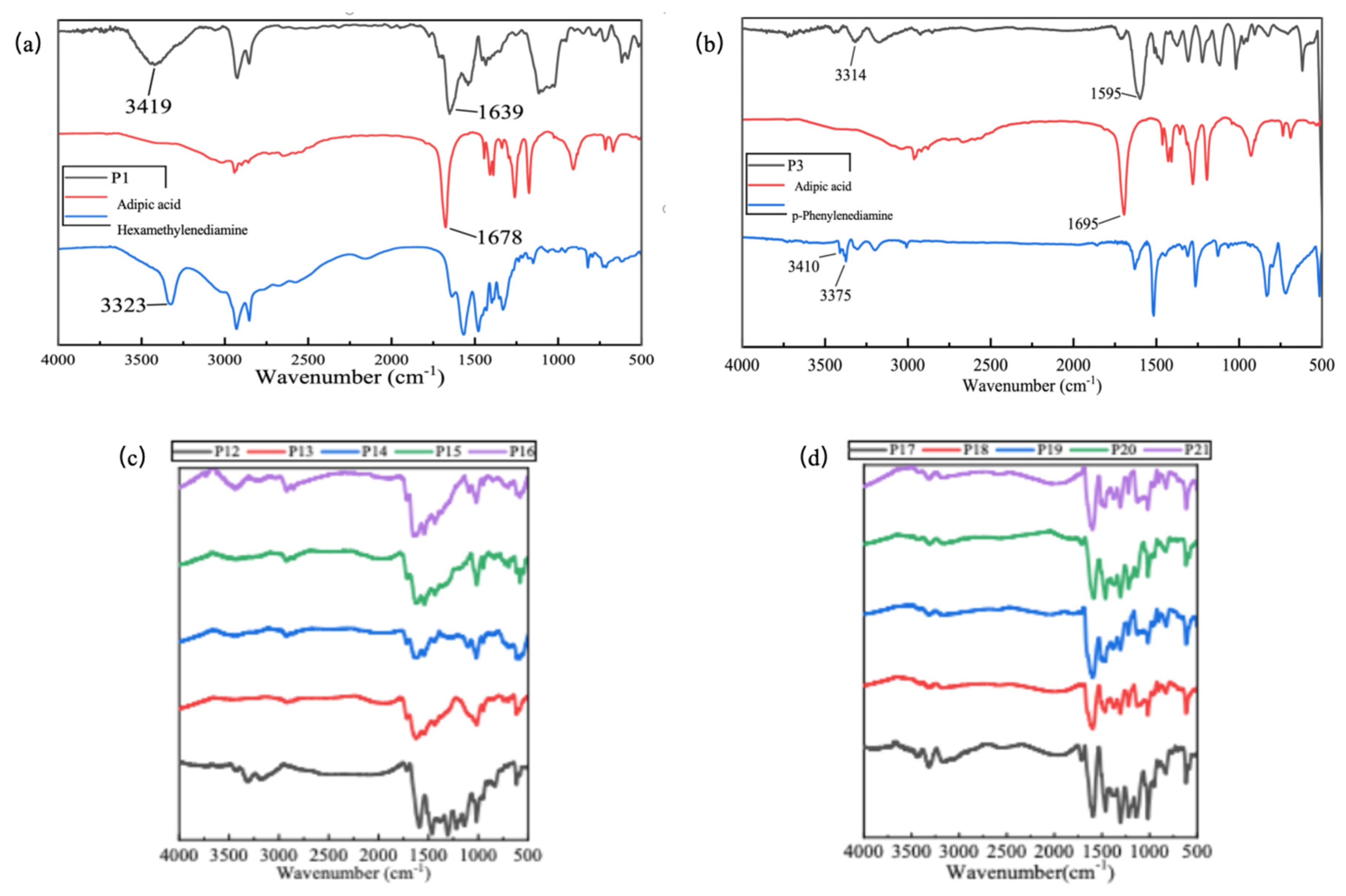 Preprints 186490 g001