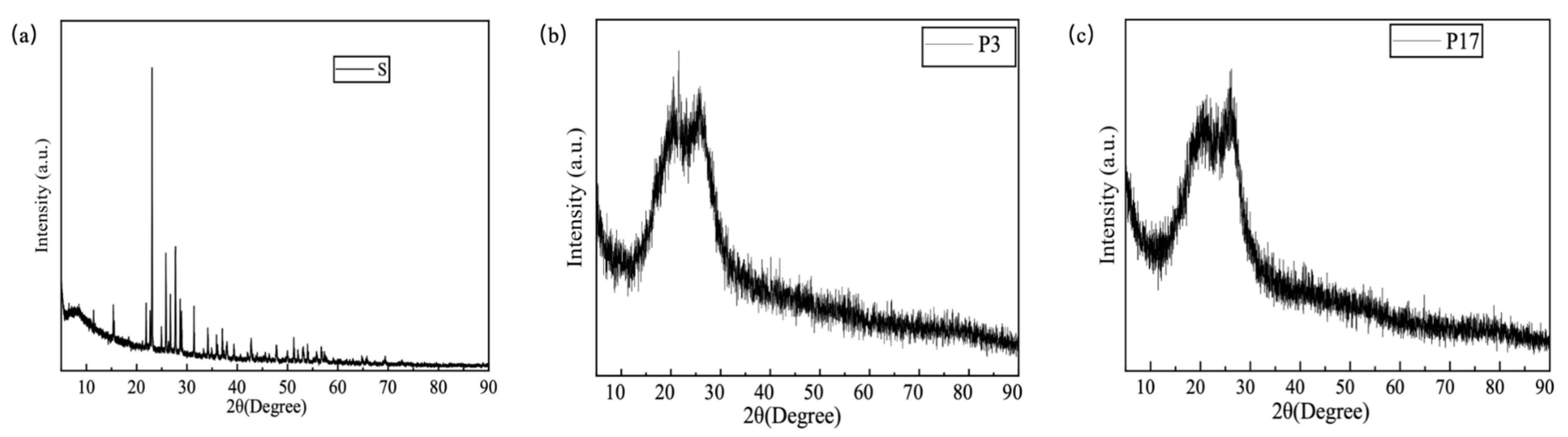 Preprints 186490 g002