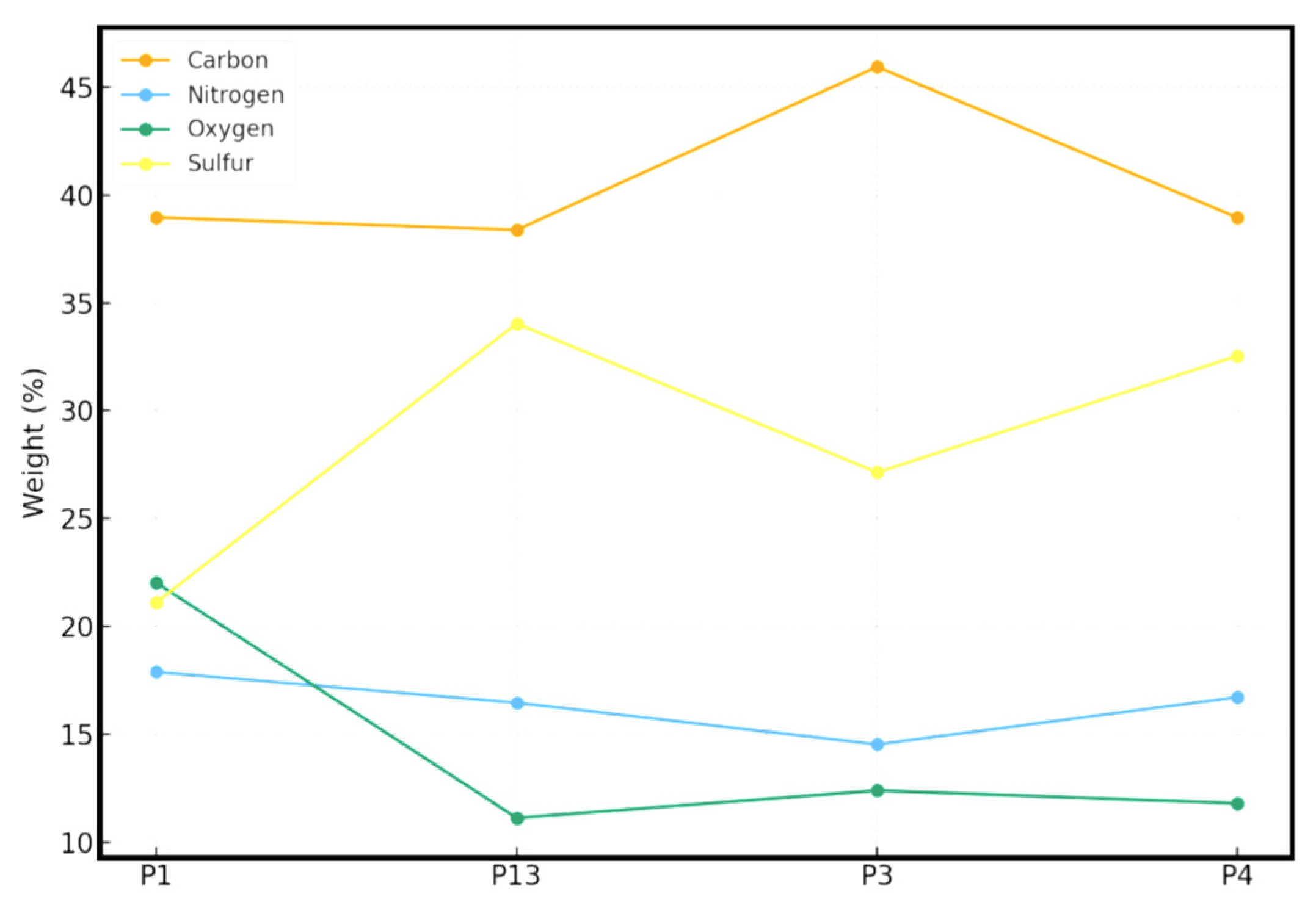 Preprints 186490 g004