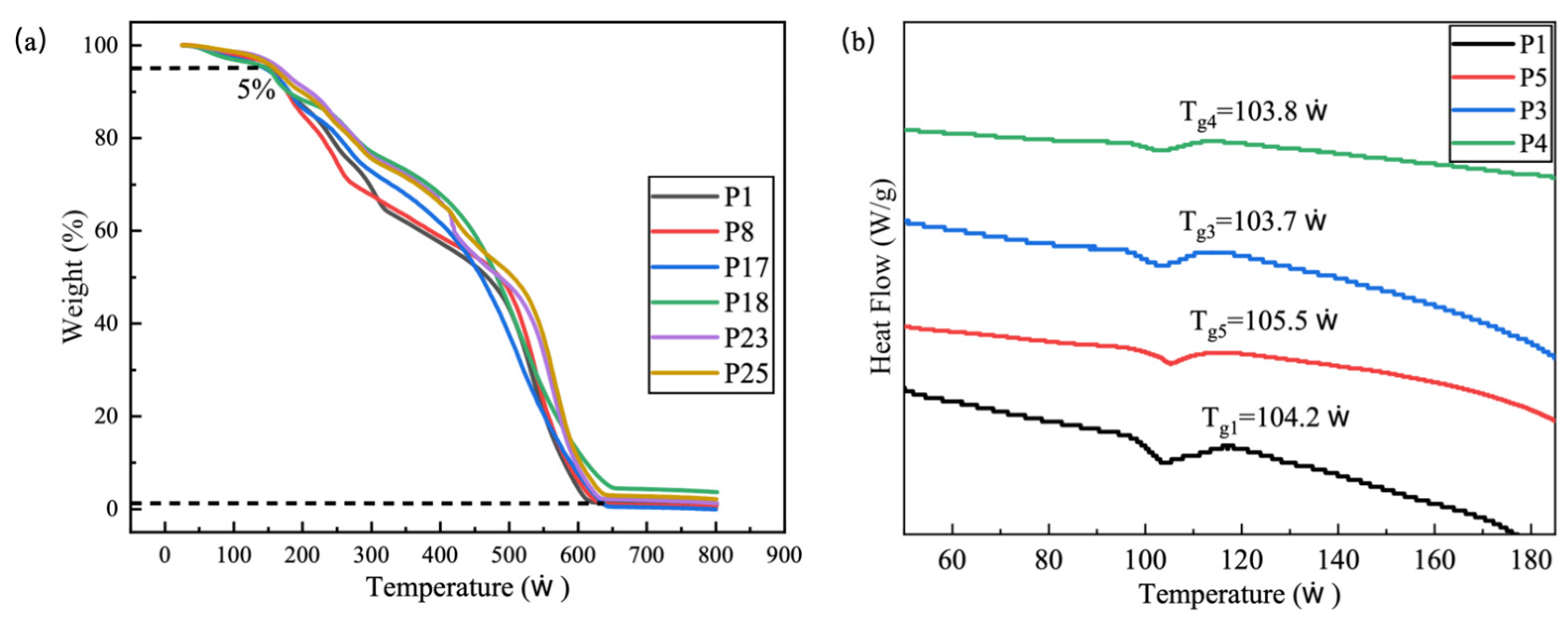 Preprints 186490 g007