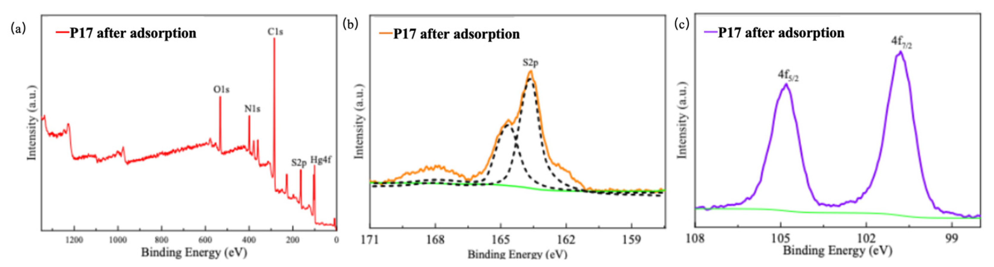 Preprints 186490 g010