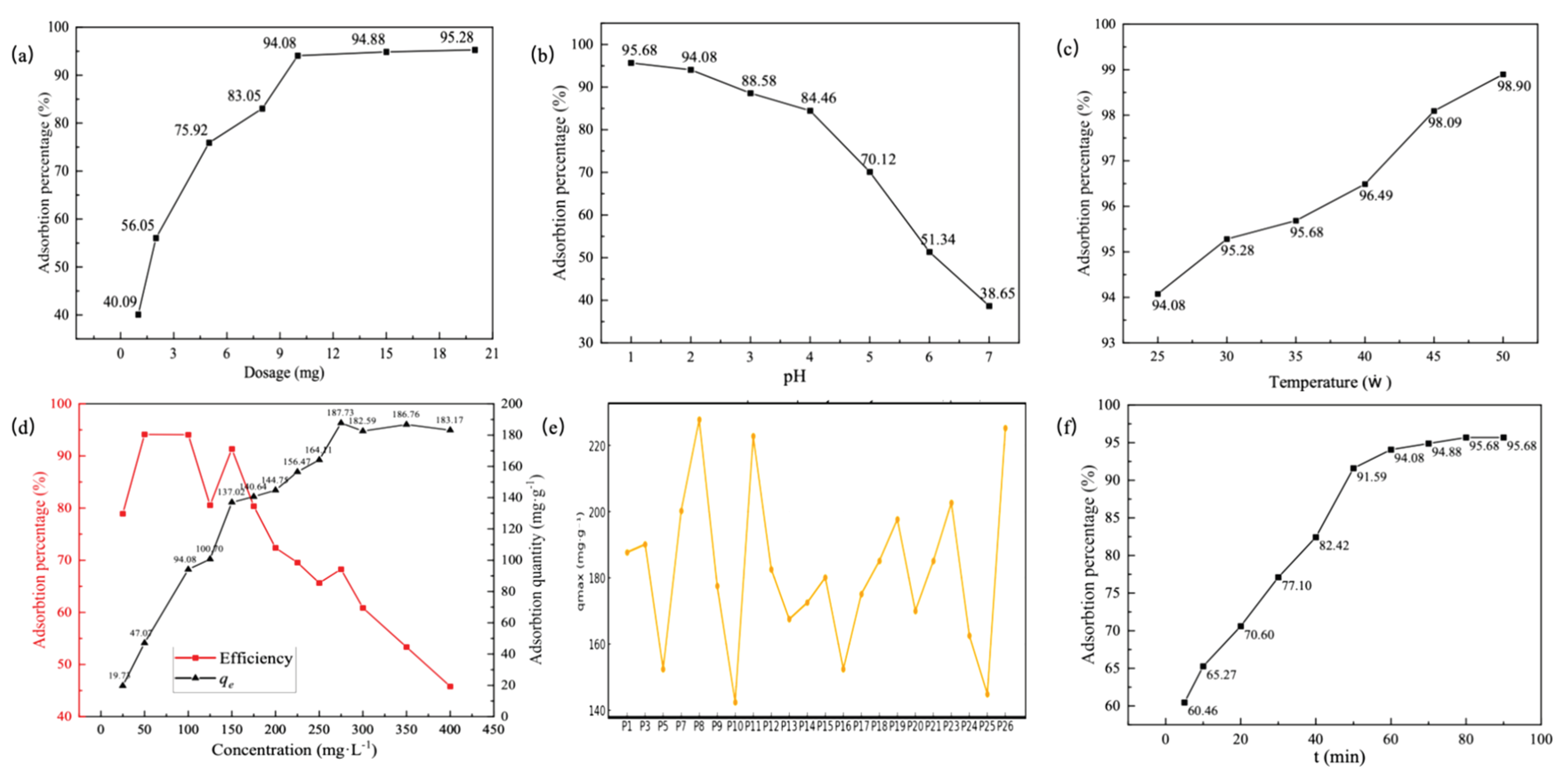 Preprints 186490 g015