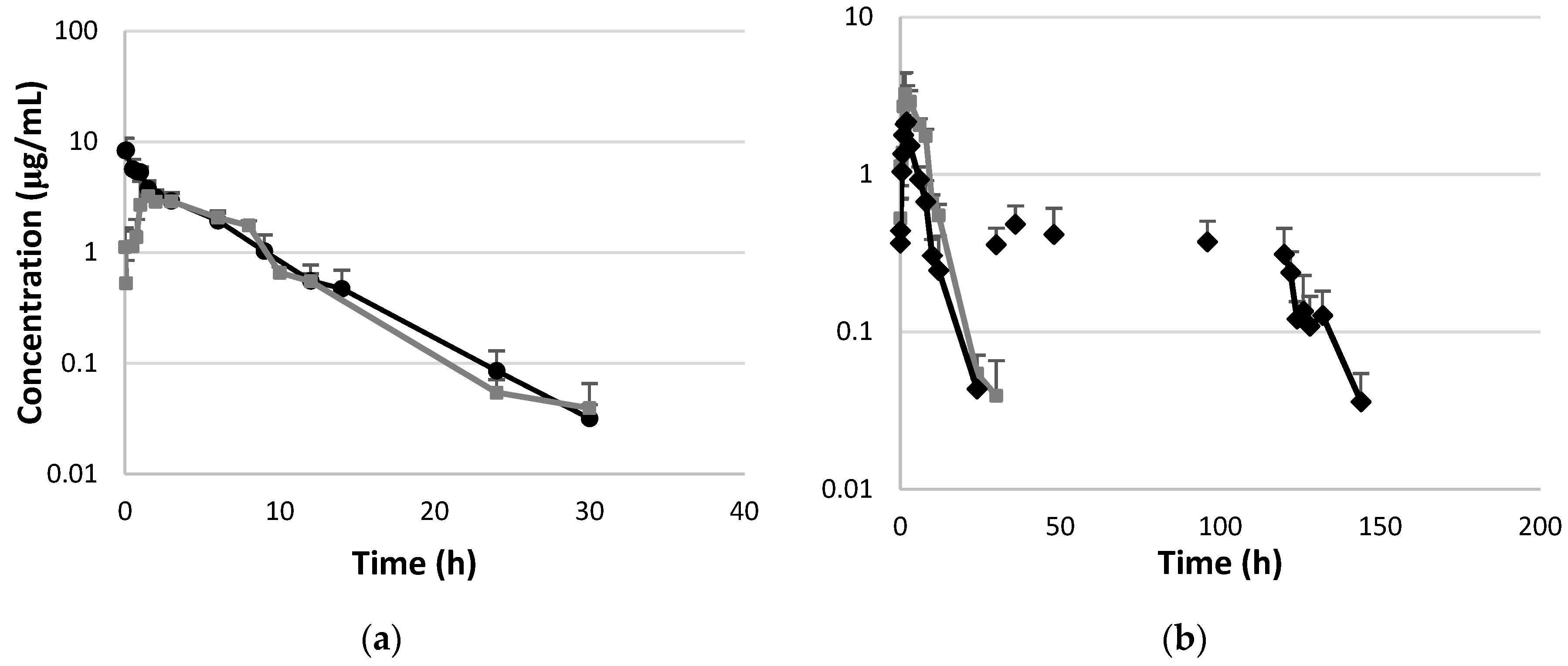 Preprints 152135 g001