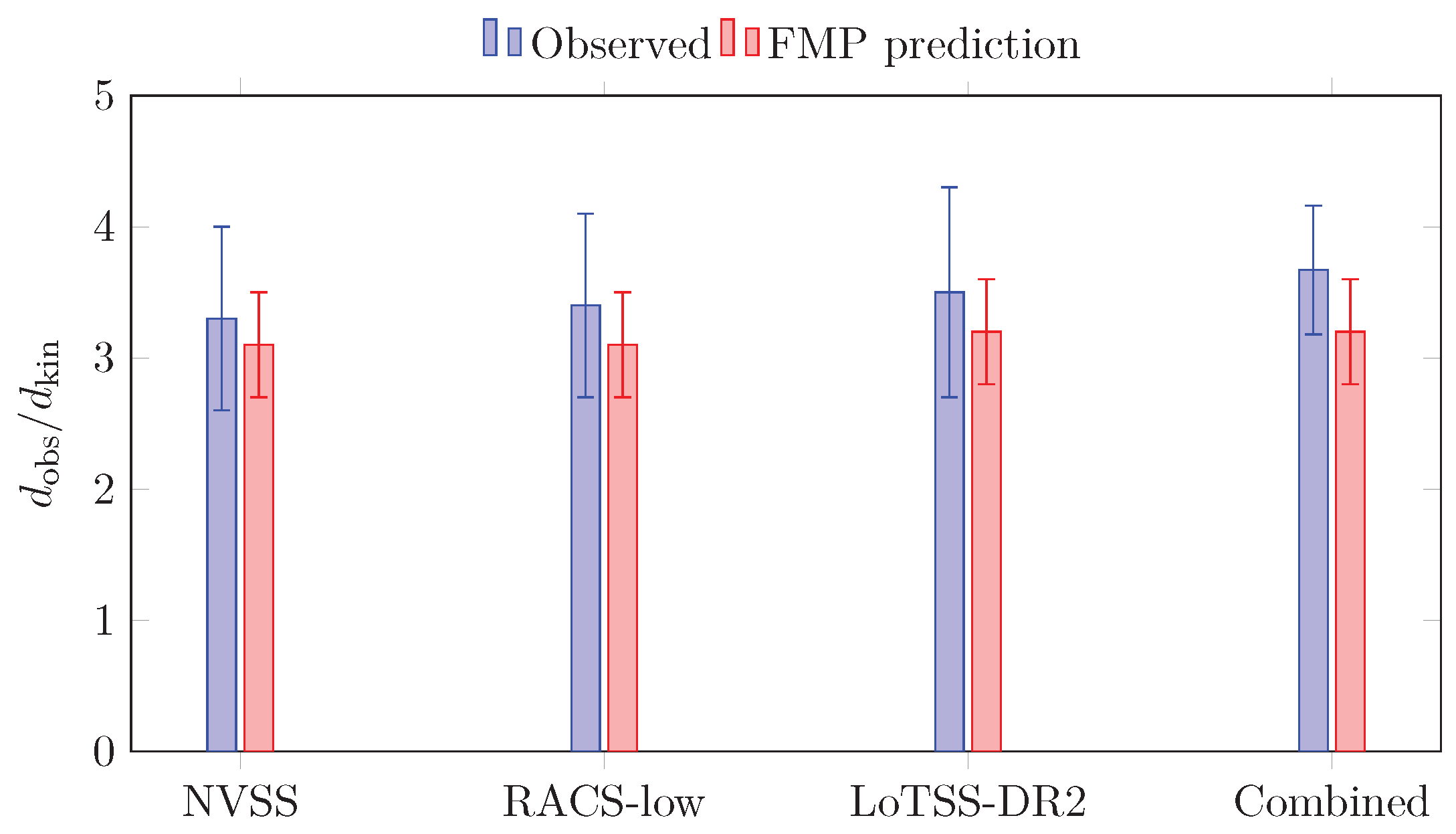 Preprints 188776 g001