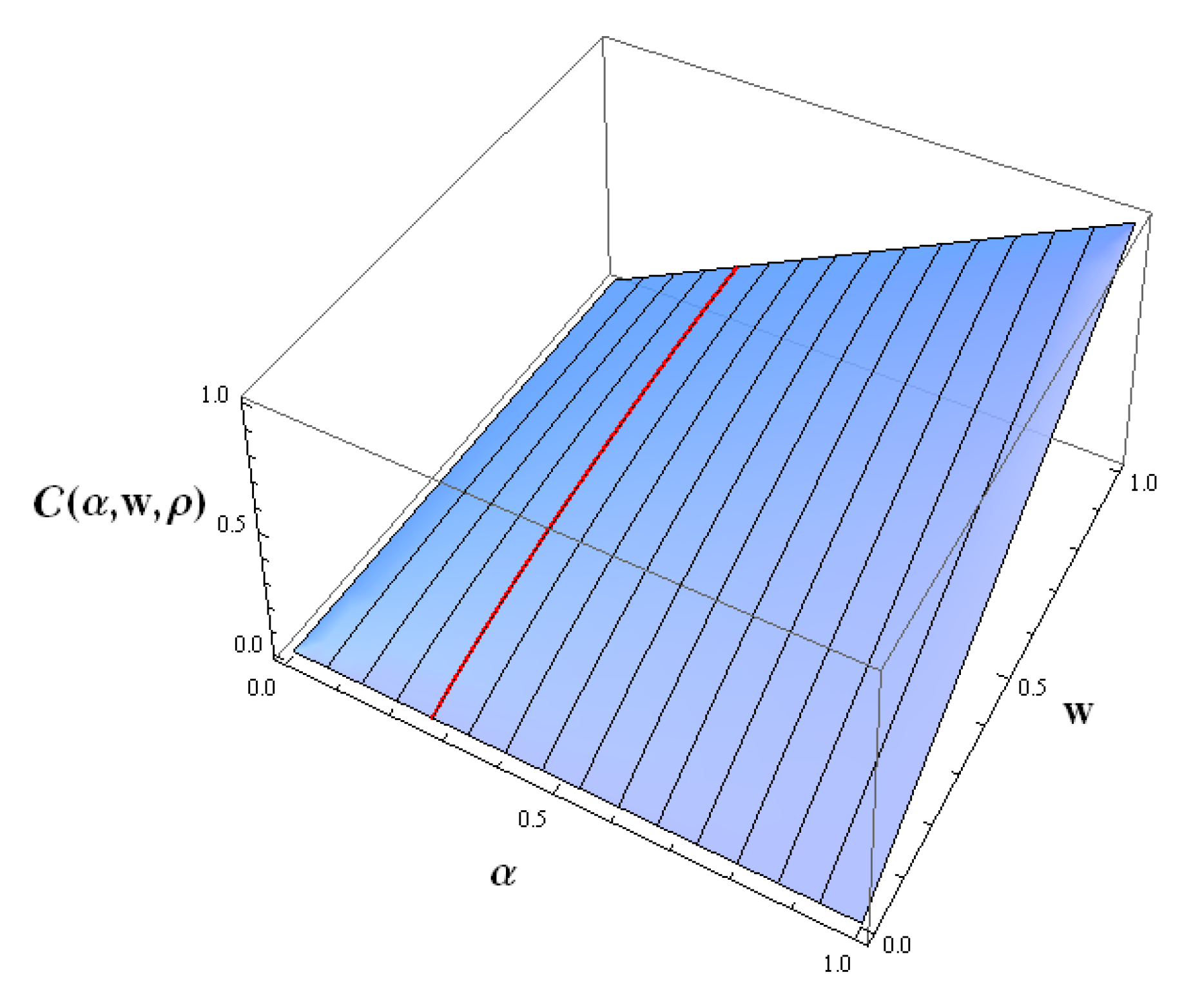 Preprints 138129 g001