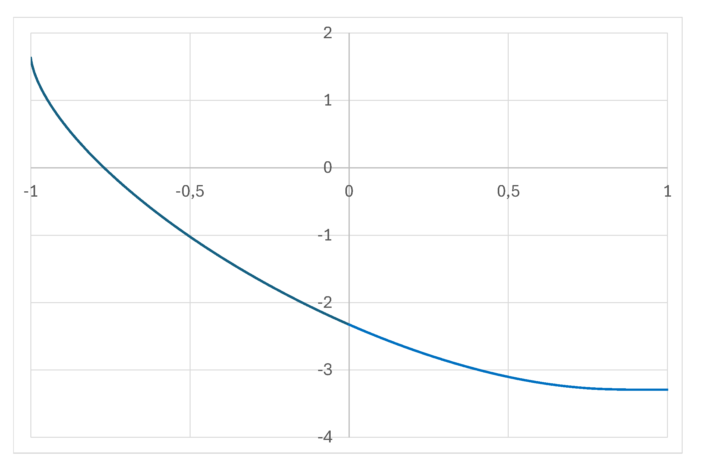 Preprints 138129 g002