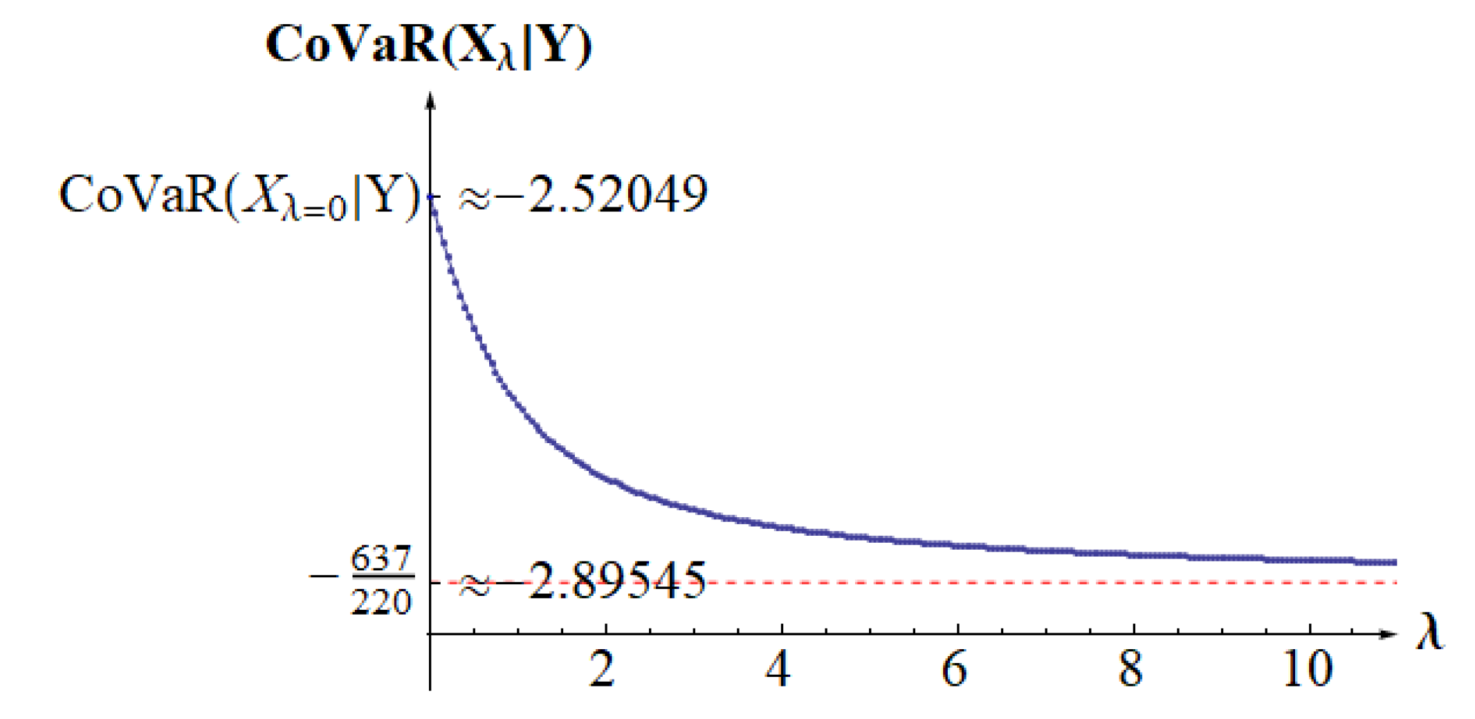 Preprints 138129 g003