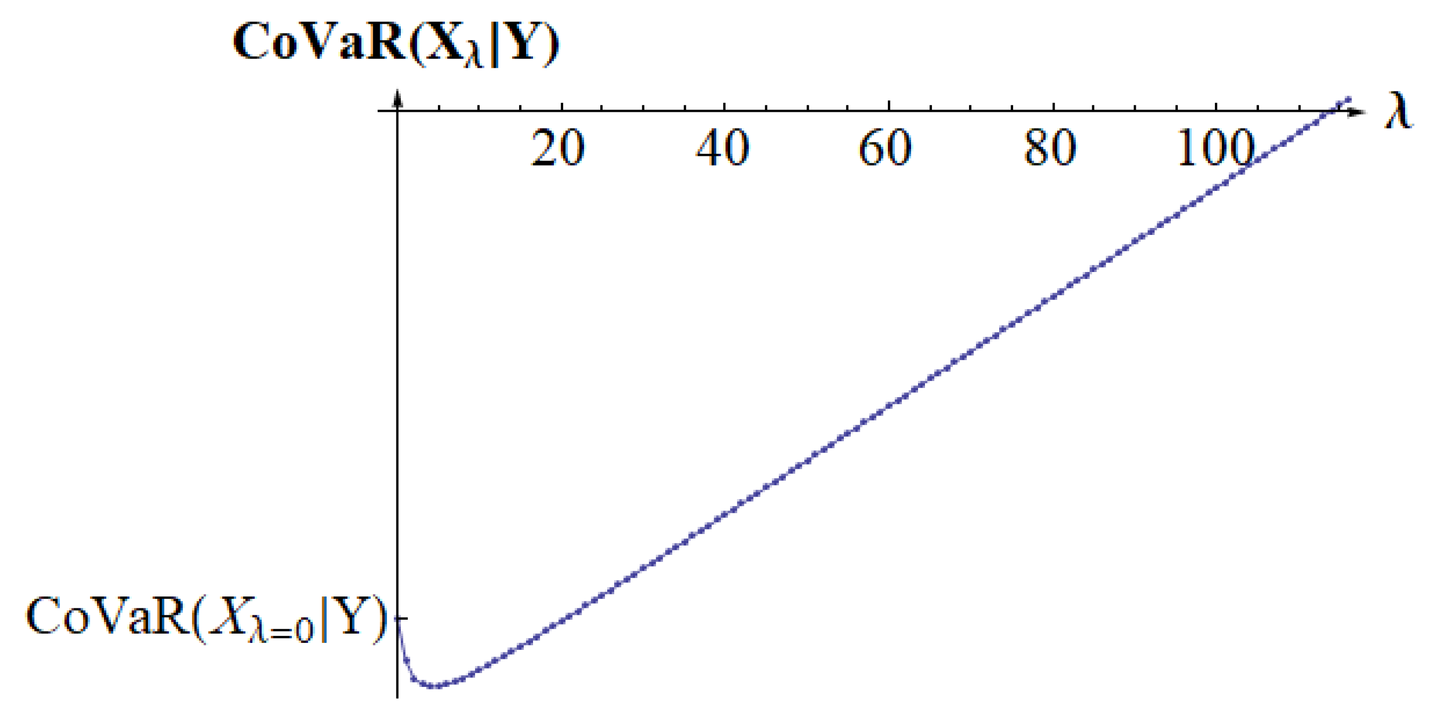 Preprints 138129 g004