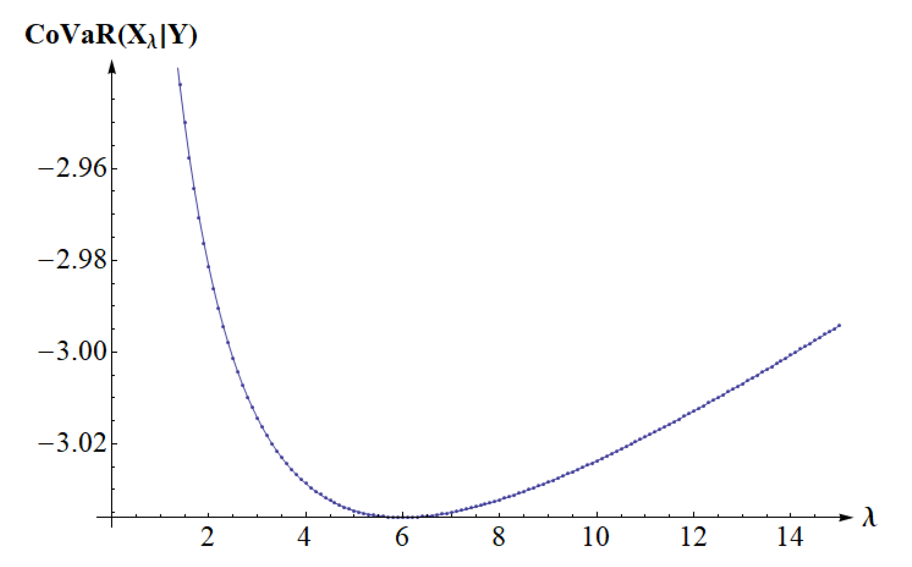 Preprints 138129 g007