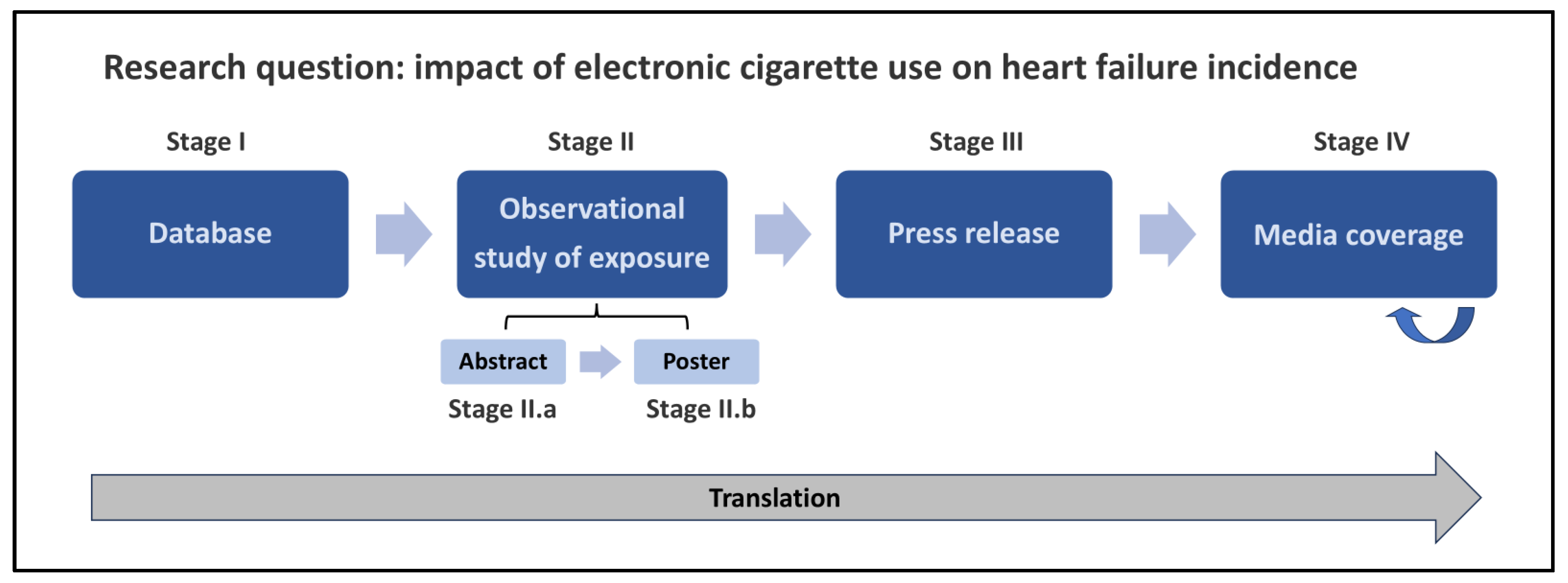 Preprints 157302 g002