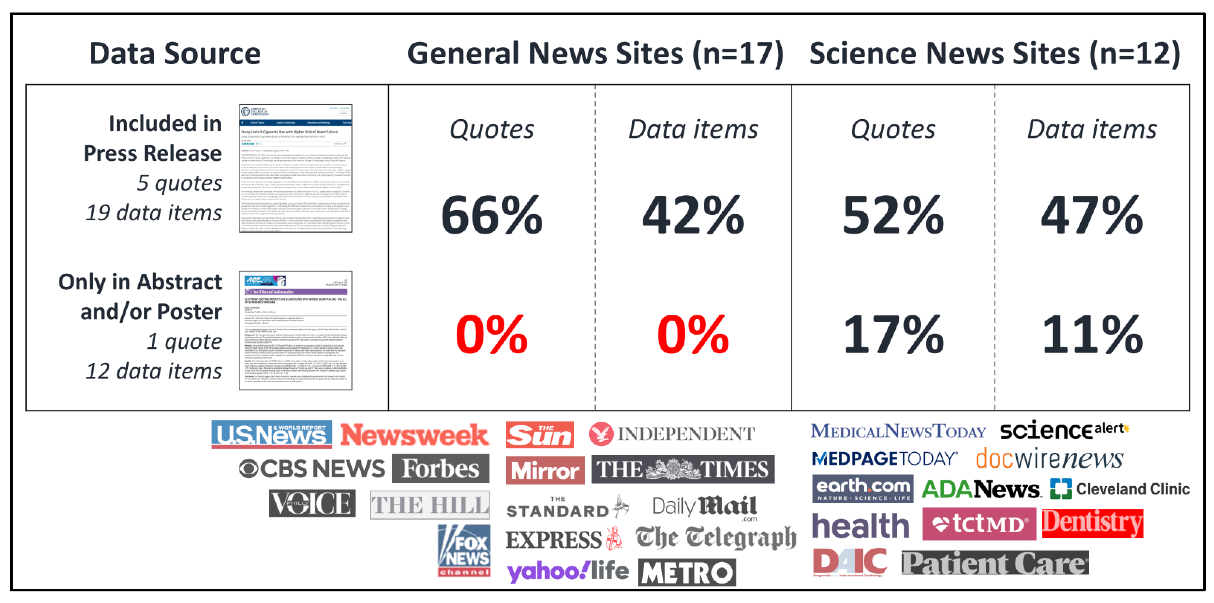 Preprints 157302 g003