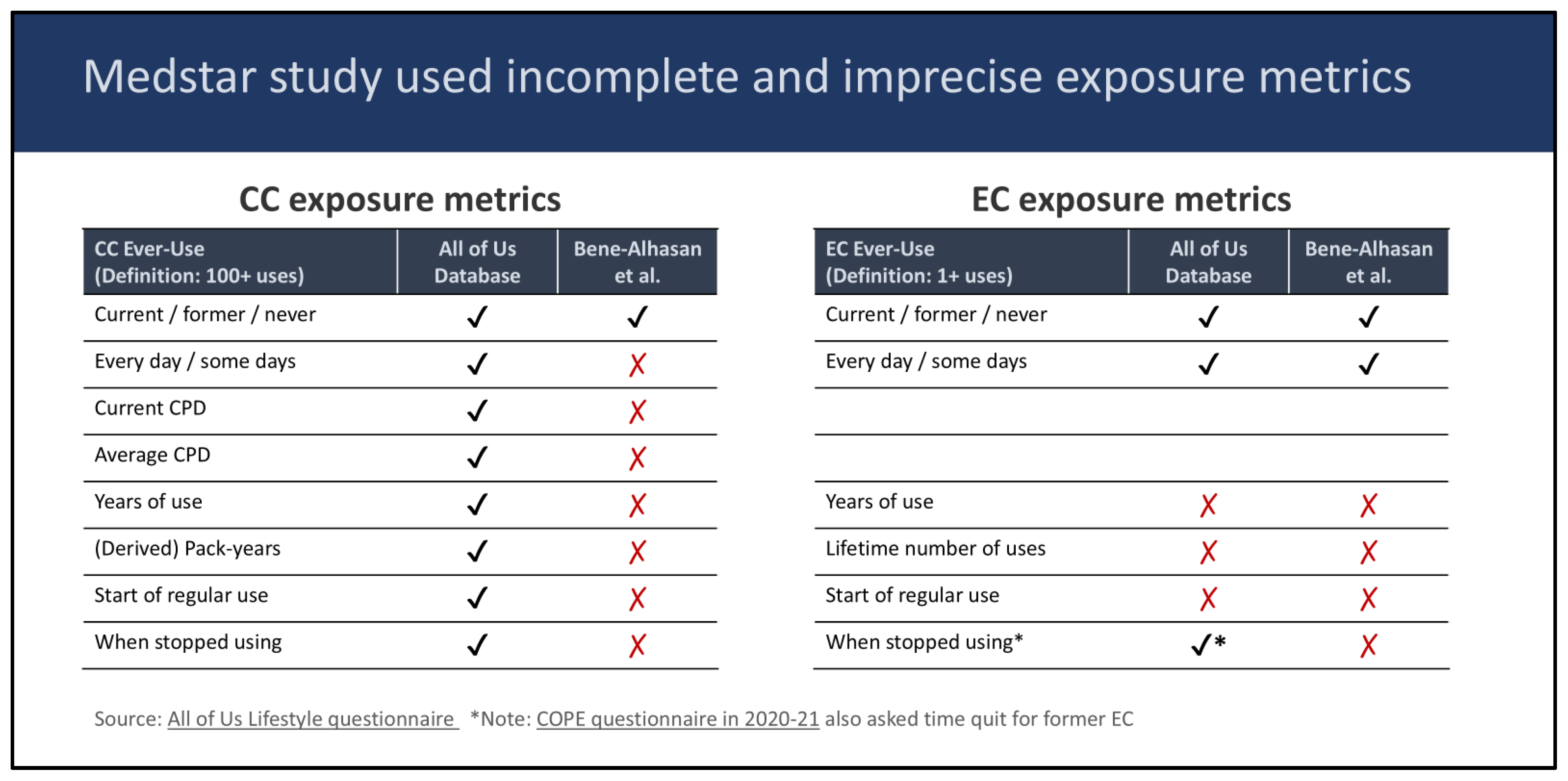 Preprints 157302 g005