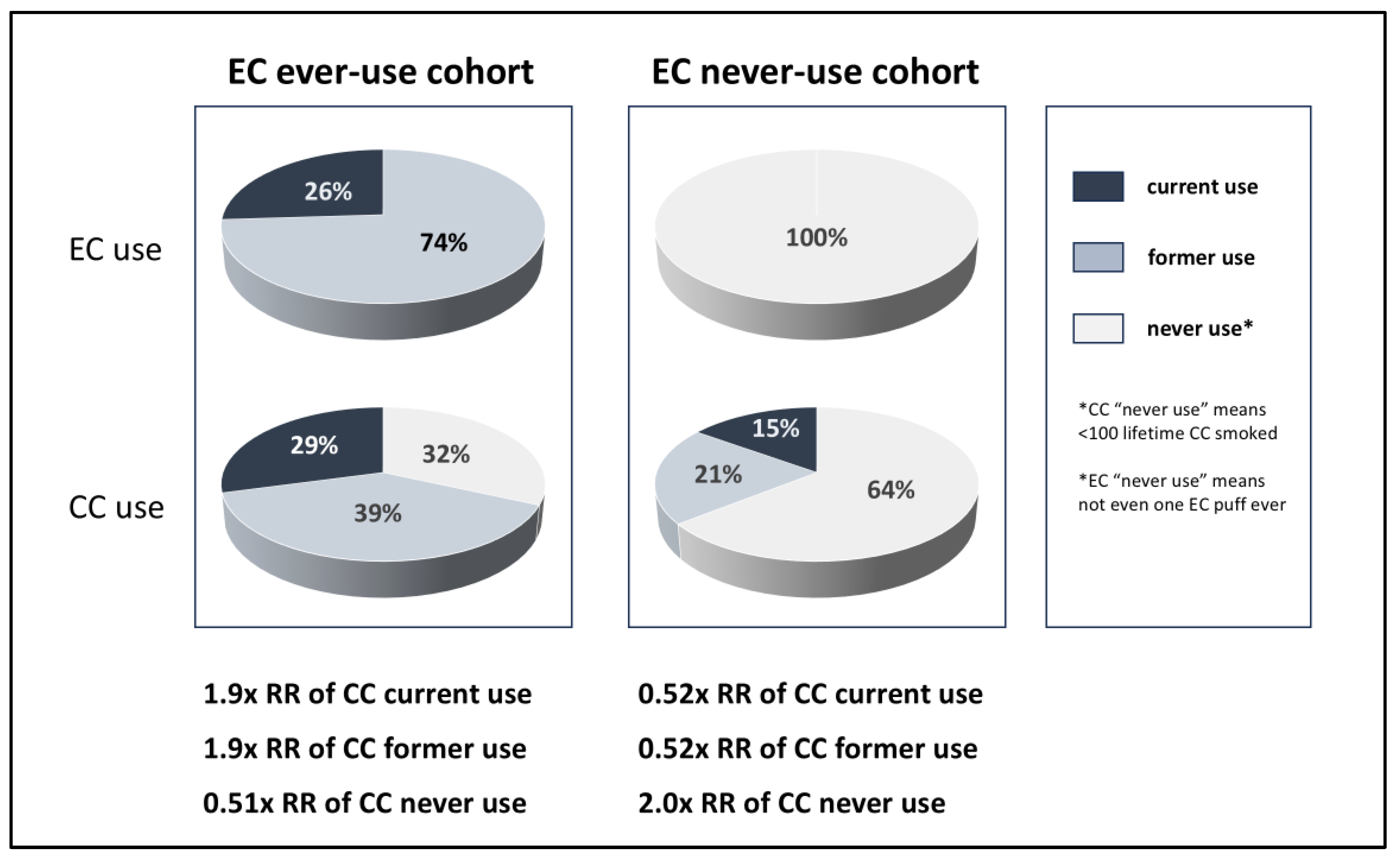Preprints 157302 g006