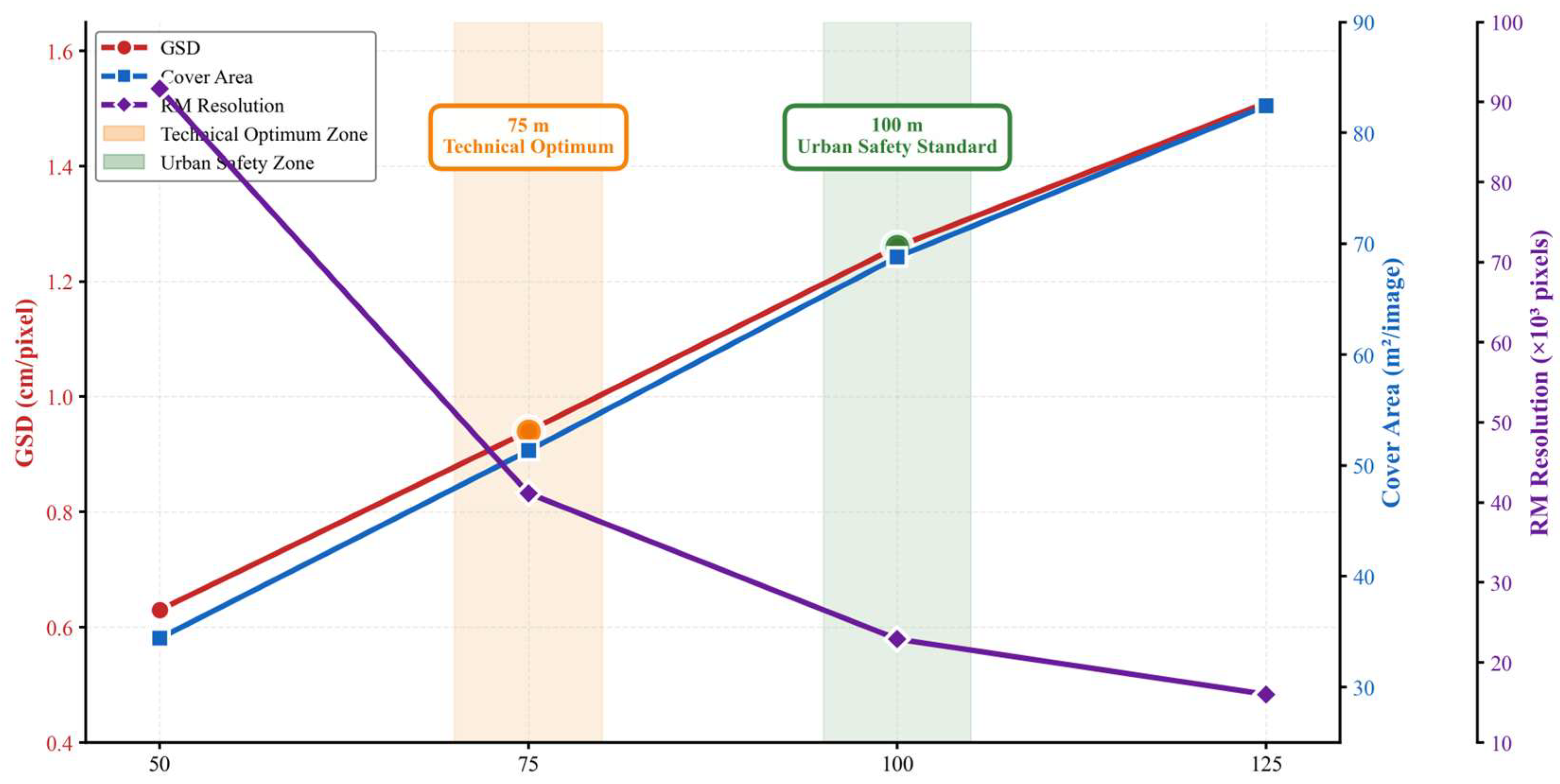 Preprints 192060 g002