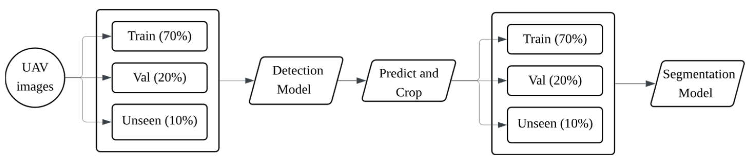 Preprints 192060 g004