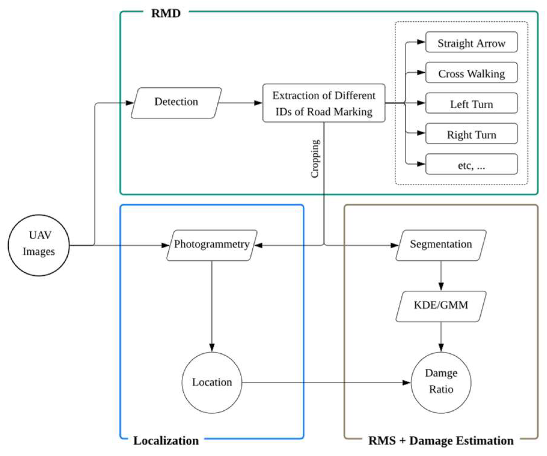 Preprints 192060 g005