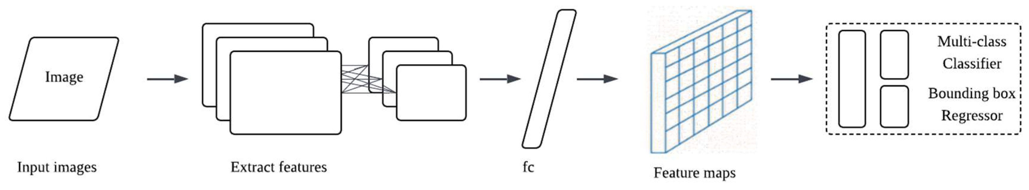 Preprints 192060 g006