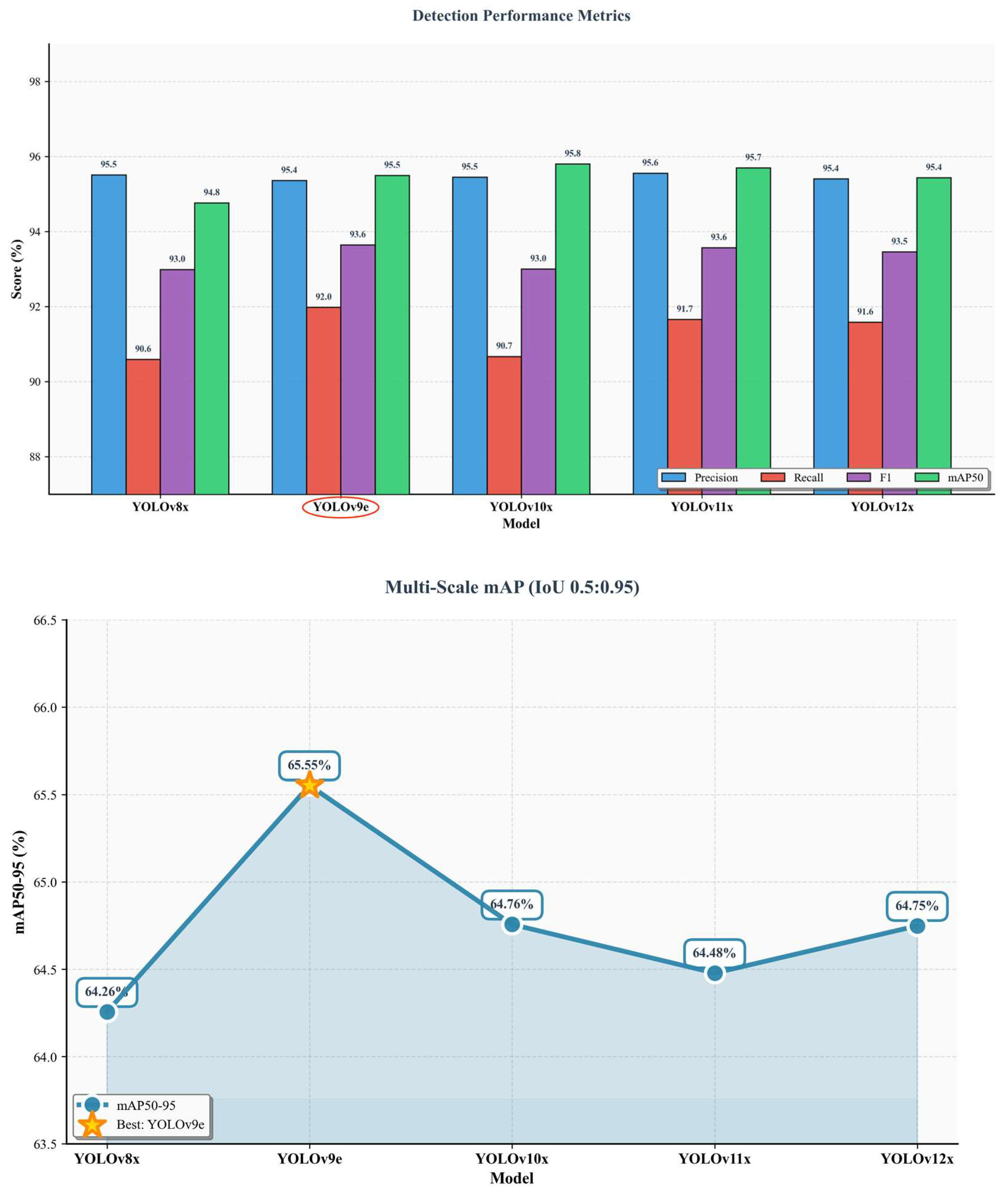 Preprints 192060 g008
