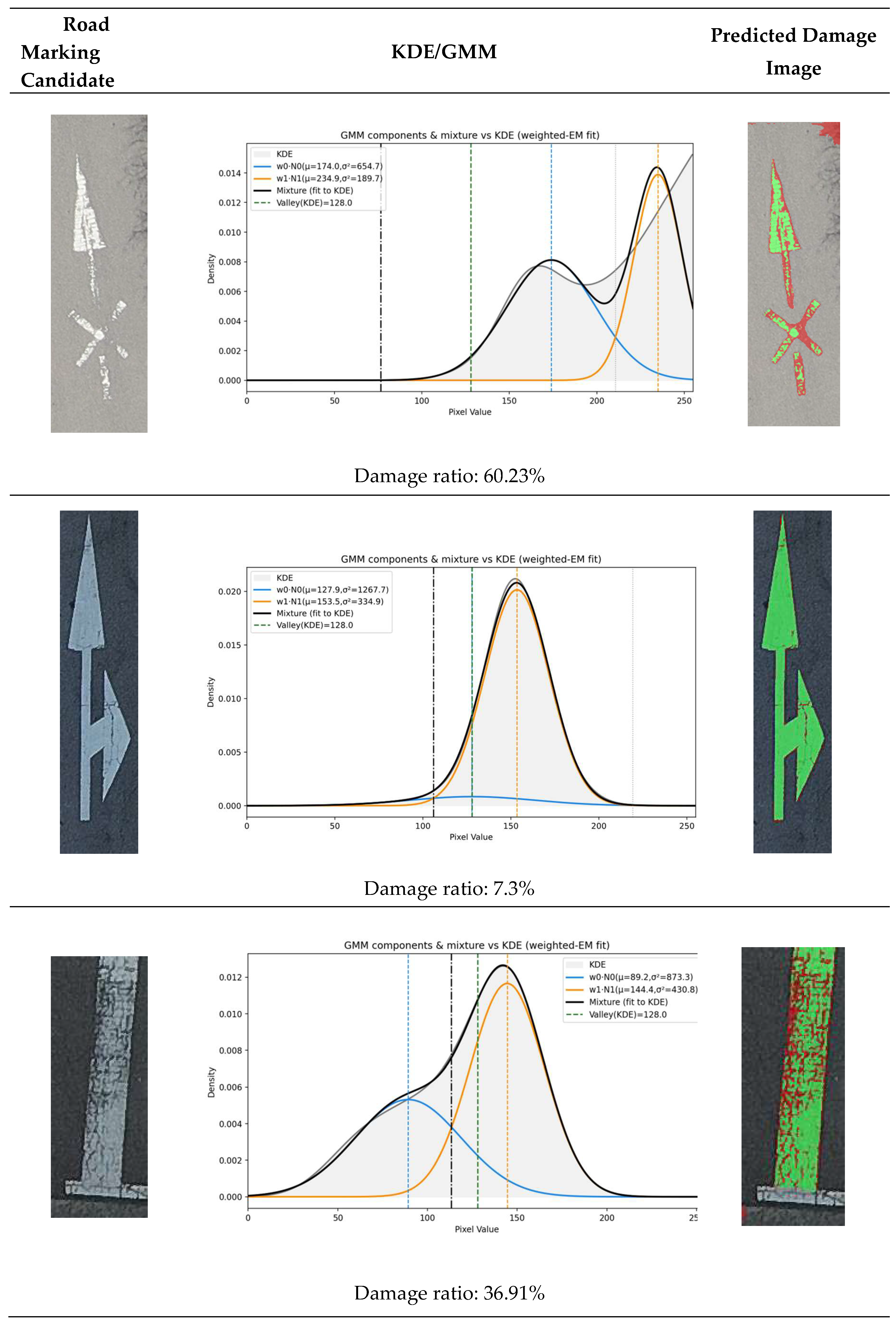 Preprints 192060 g012a