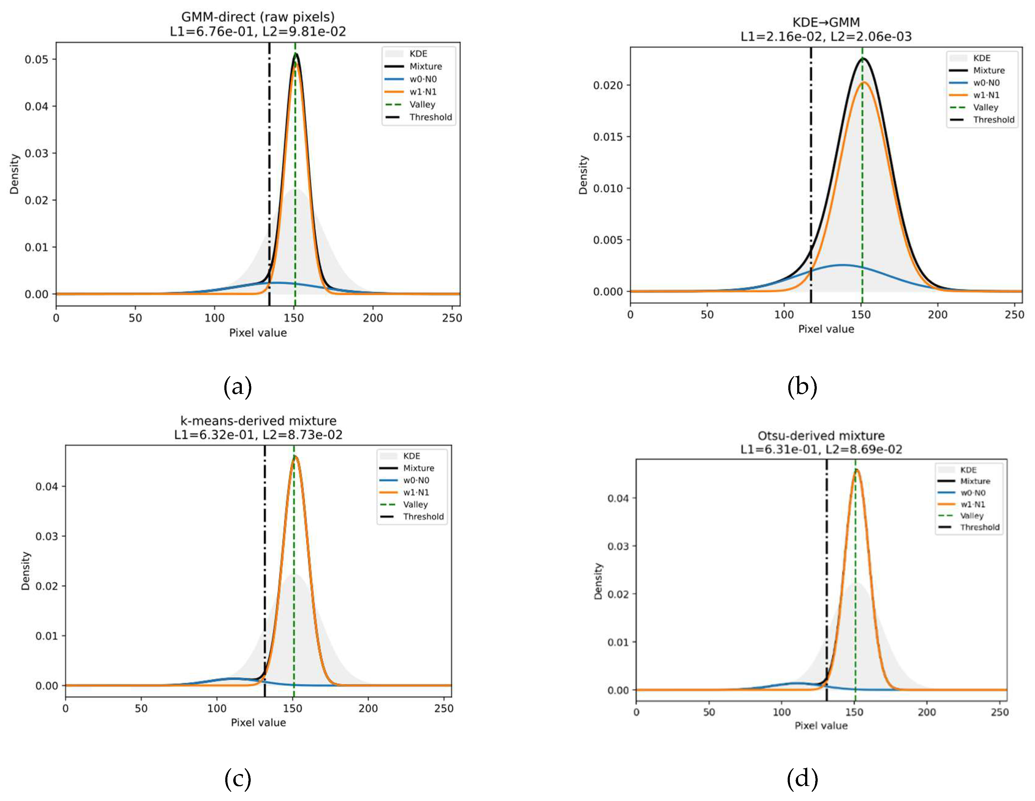 Preprints 192060 g013a