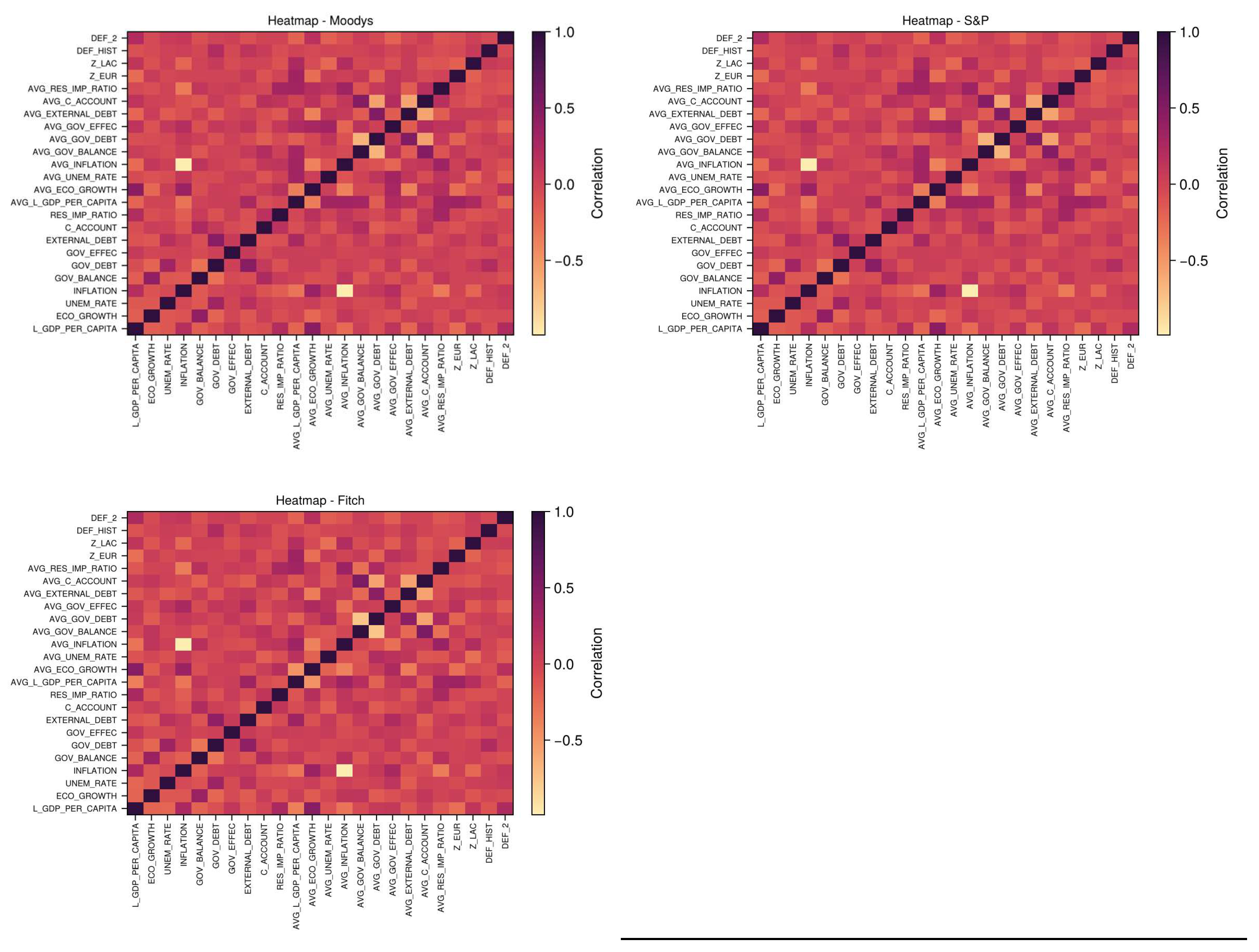 Preprints 150887 g001